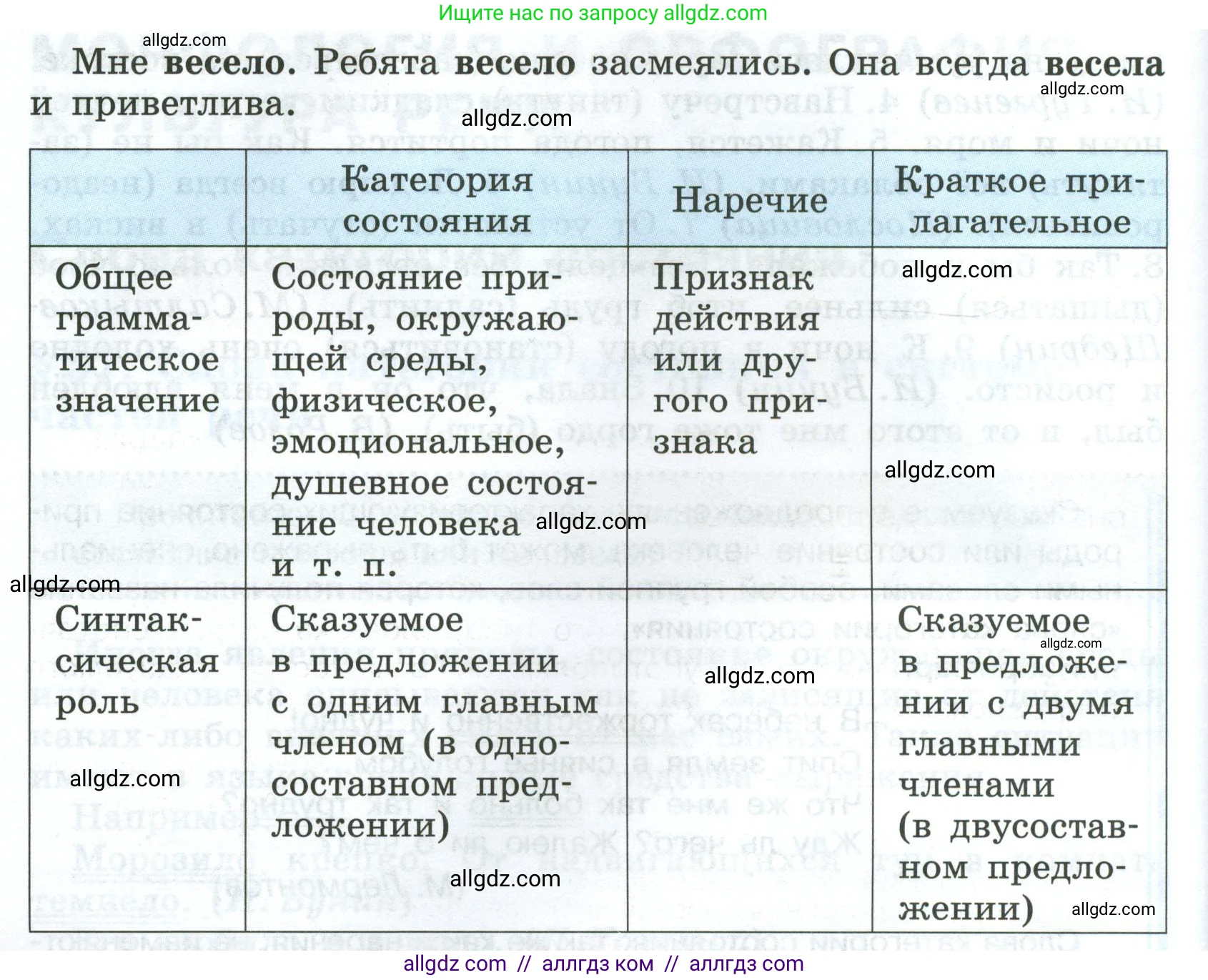Русский язык, 7 класс Учебник, авторы: Баранов Михаил Трофимович, Ладыженская Таиса Алексеевна, Тростенцова Лидия Александровна, Ладыженская Наталия Вениаминовна, Александрова Ольга Макаровна, Дейкина Алевтина Дмитриевна, Антонова Любовь Геннадиевна, Григорян Лариса Трофимовна, Кулибаба Иван Иванович, издательство Просвещение, Москва, 2023, зелёного цвета, Часть 2, страница 5, номер 392, Условие 2024-2027 (продолжение 2)