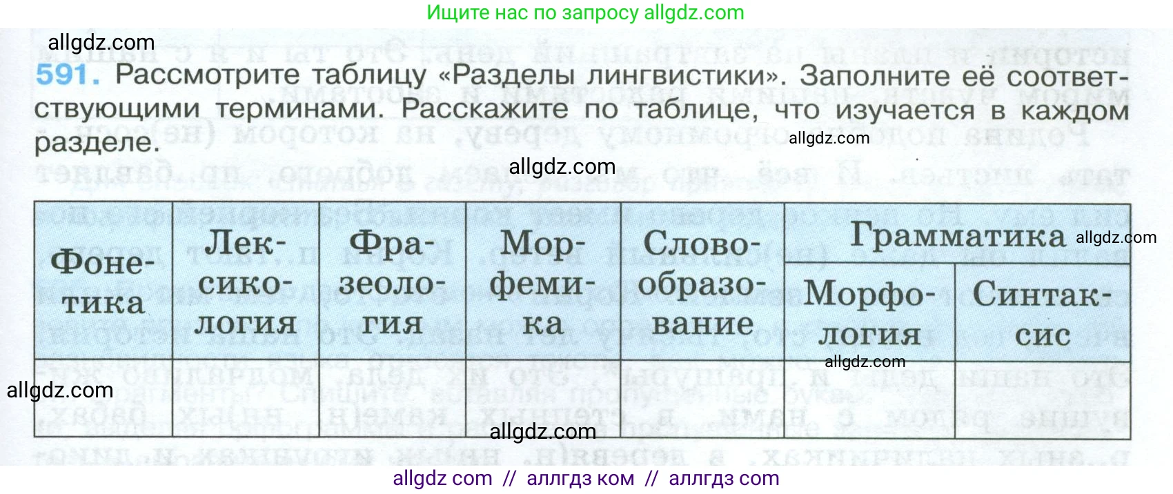 Русский язык, 7 класс Учебник, авторы: Баранов Михаил Трофимович, Ладыженская Таиса Алексеевна, Тростенцова Лидия Александровна, Ладыженская Наталия Вениаминовна, Александрова Ольга Макаровна, Дейкина Алевтина Дмитриевна, Антонова Любовь Геннадиевна, Григорян Лариса Трофимовна, Кулибаба Иван Иванович, издательство Просвещение, Москва, 2023, зелёного цвета, Часть 2, страница 121, номер 591, Условие 2024-2027