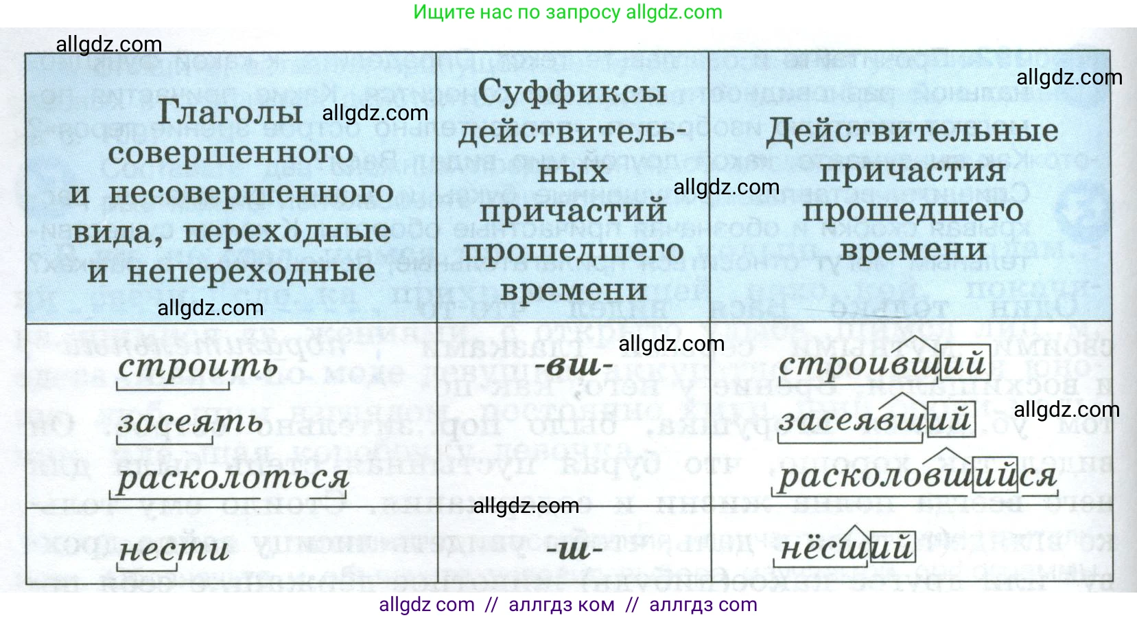 Русский язык, 7 класс Учебник, авторы: Баранов Михаил Трофимович, Ладыженская Таиса Алексеевна, Тростенцова Лидия Александровна, Ладыженская Наталия Вениаминовна, Александрова Ольга Макаровна, Дейкина Алевтина Дмитриевна, Антонова Любовь Геннадиевна, Григорян Лариса Трофимовна, Кулибаба Иван Иванович, издательство Просвещение, Москва, 2023, зелёного цвета, Часть 1, страница 111, Условие 2024-2027 (продолжение 2)