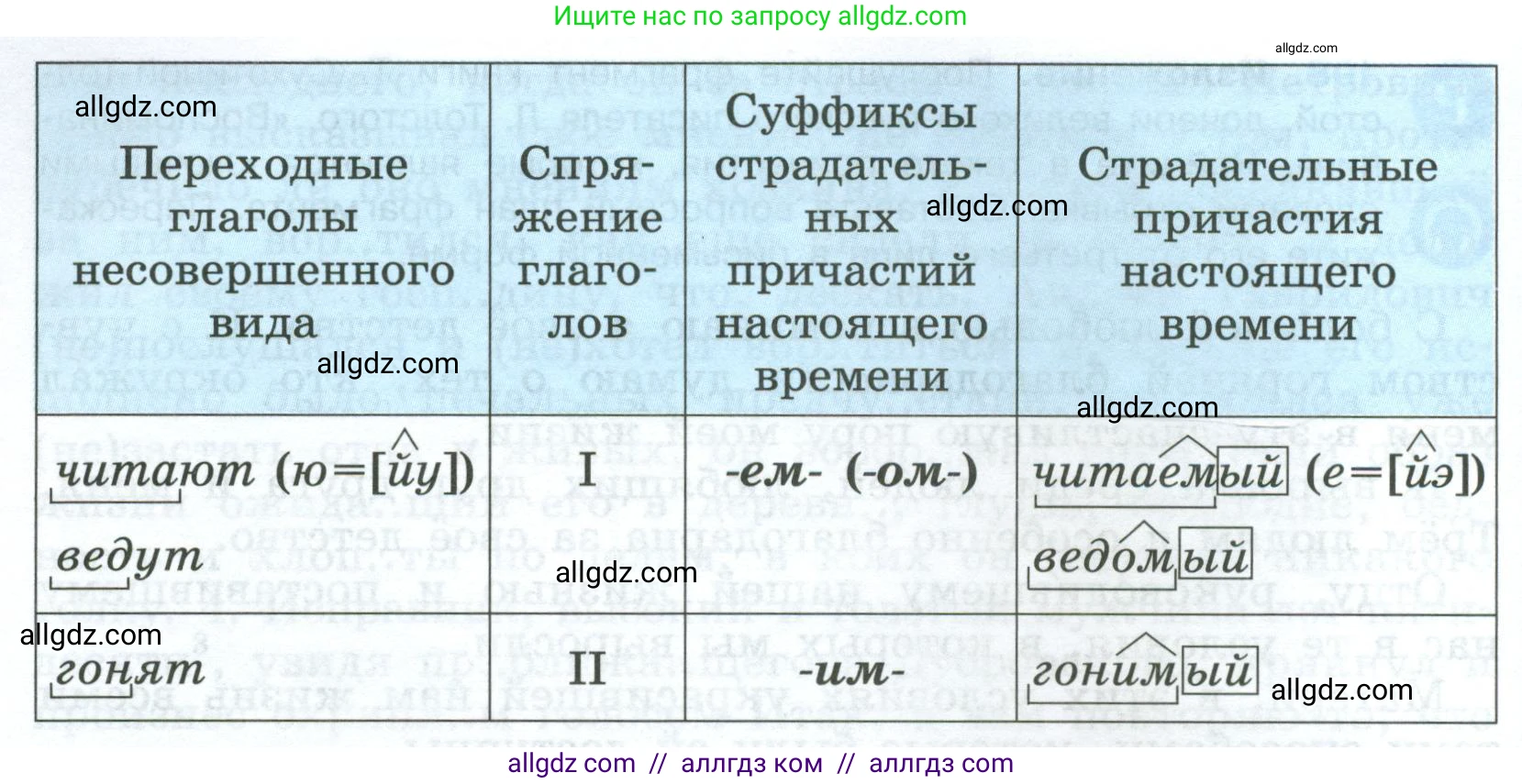 Русский язык, 7 класс Учебник, авторы: Баранов Михаил Трофимович, Ладыженская Таиса Алексеевна, Тростенцова Лидия Александровна, Ладыженская Наталия Вениаминовна, Александрова Ольга Макаровна, Дейкина Алевтина Дмитриевна, Антонова Любовь Геннадиевна, Григорян Лариса Трофимовна, Кулибаба Иван Иванович, издательство Просвещение, Москва, 2023, зелёного цвета, Часть 1, страница 115, Условие 2024-2027 (продолжение 2)