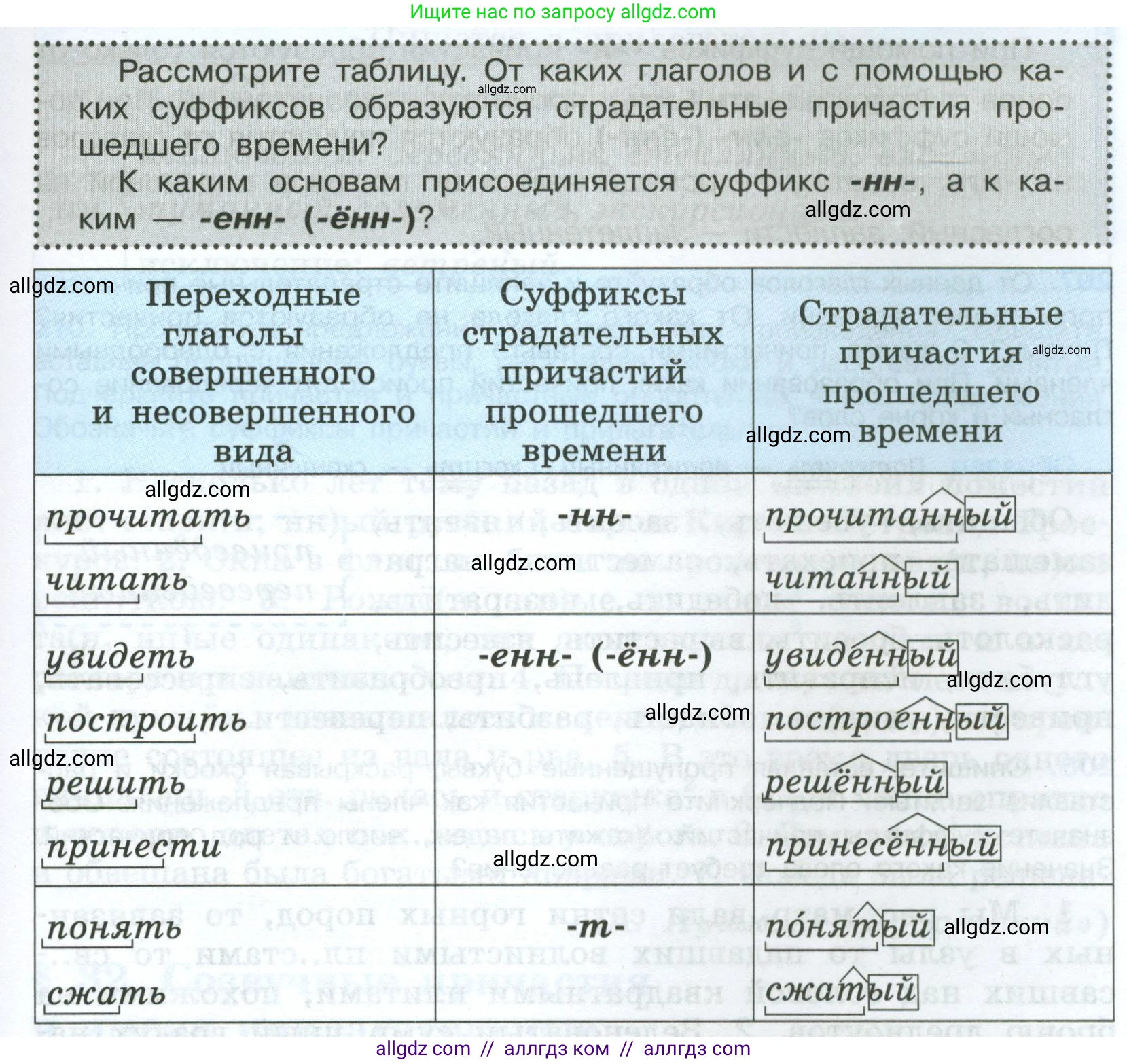 Русский язык, 7 класс Учебник, авторы: Баранов Михаил Трофимович, Ладыженская Таиса Алексеевна, Тростенцова Лидия Александровна, Ладыженская Наталия Вениаминовна, Александрова Ольга Макаровна, Дейкина Алевтина Дмитриевна, Антонова Любовь Геннадиевна, Григорян Лариса Трофимовна, Кулибаба Иван Иванович, издательство Просвещение, Москва, 2023, зелёного цвета, Часть 1, страница 119, Условие 2024-2027