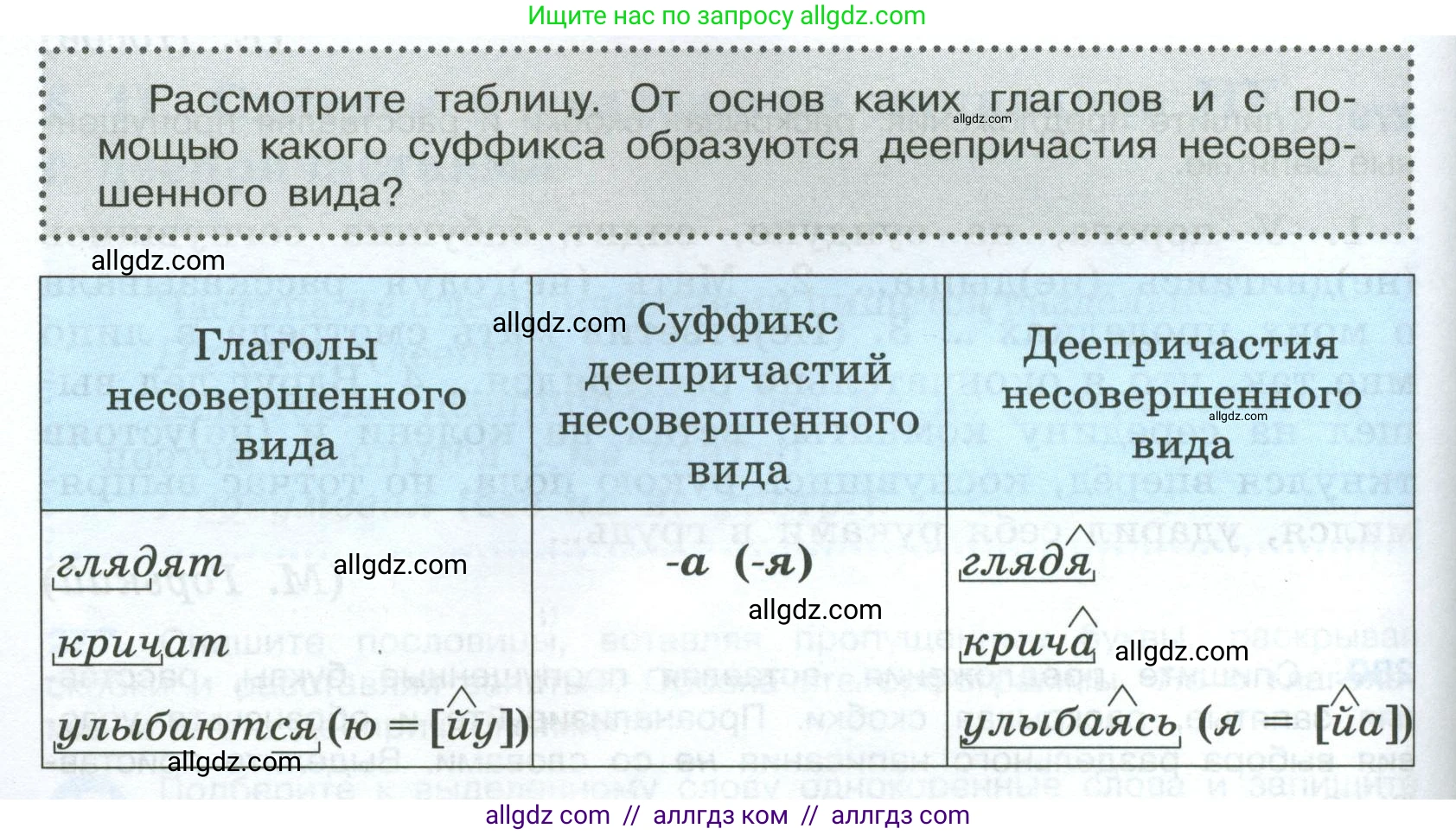 Русский язык, 7 класс Учебник, авторы: Баранов Михаил Трофимович, Ладыженская Таиса Алексеевна, Тростенцова Лидия Александровна, Ладыженская Наталия Вениаминовна, Александрова Ольга Макаровна, Дейкина Алевтина Дмитриевна, Антонова Любовь Геннадиевна, Григорян Лариса Трофимовна, Кулибаба Иван Иванович, издательство Просвещение, Москва, 2023, зелёного цвета, Часть 1, страница 164, Условие 2024-2027