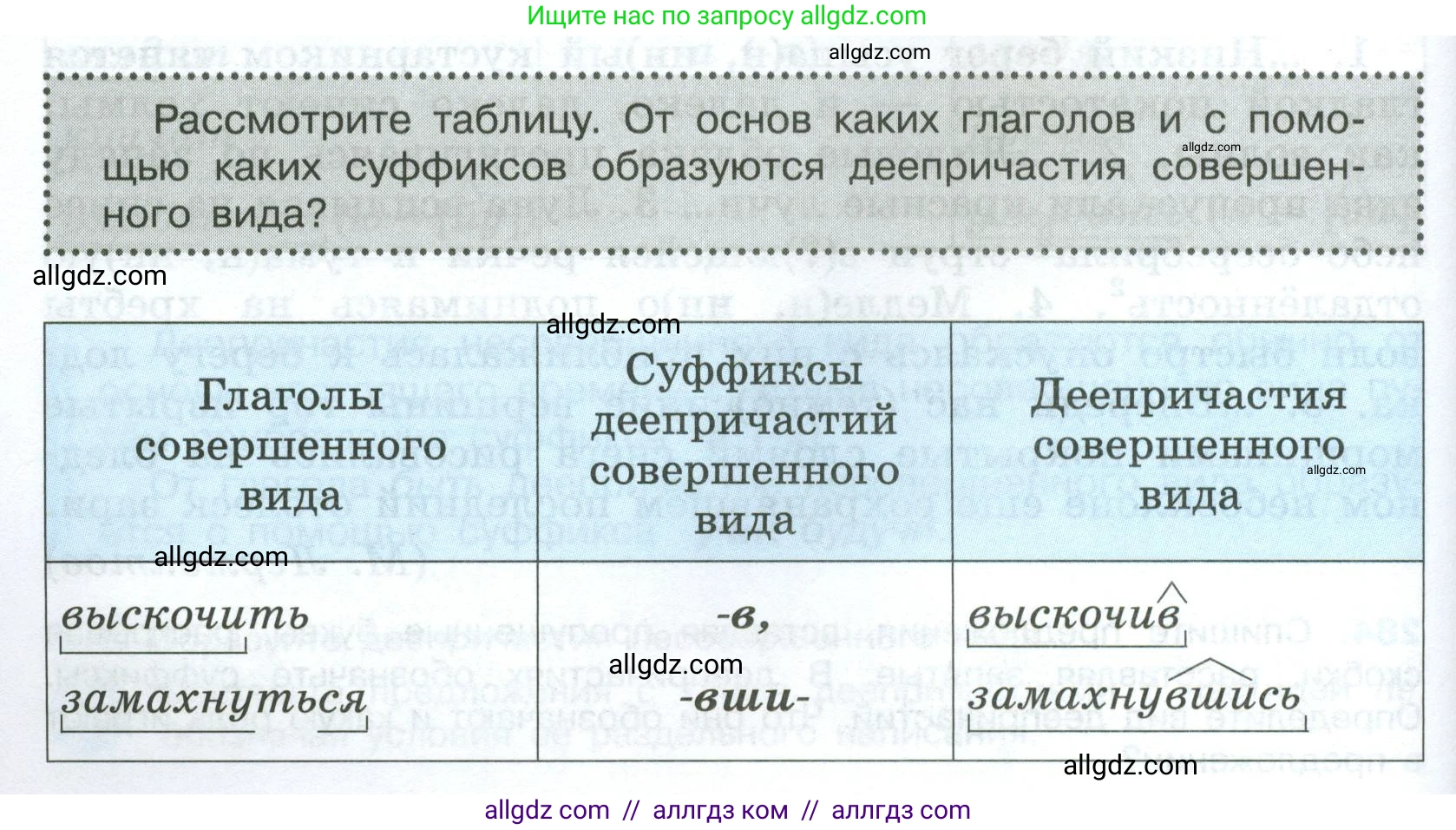 Русский язык, 7 класс Учебник, авторы: Баранов Михаил Трофимович, Ладыженская Таиса Алексеевна, Тростенцова Лидия Александровна, Ладыженская Наталия Вениаминовна, Александрова Ольга Макаровна, Дейкина Алевтина Дмитриевна, Антонова Любовь Геннадиевна, Григорян Лариса Трофимовна, Кулибаба Иван Иванович, издательство Просвещение, Москва, 2023, зелёного цвета, Часть 1, страница 166, Условие 2024-2027
