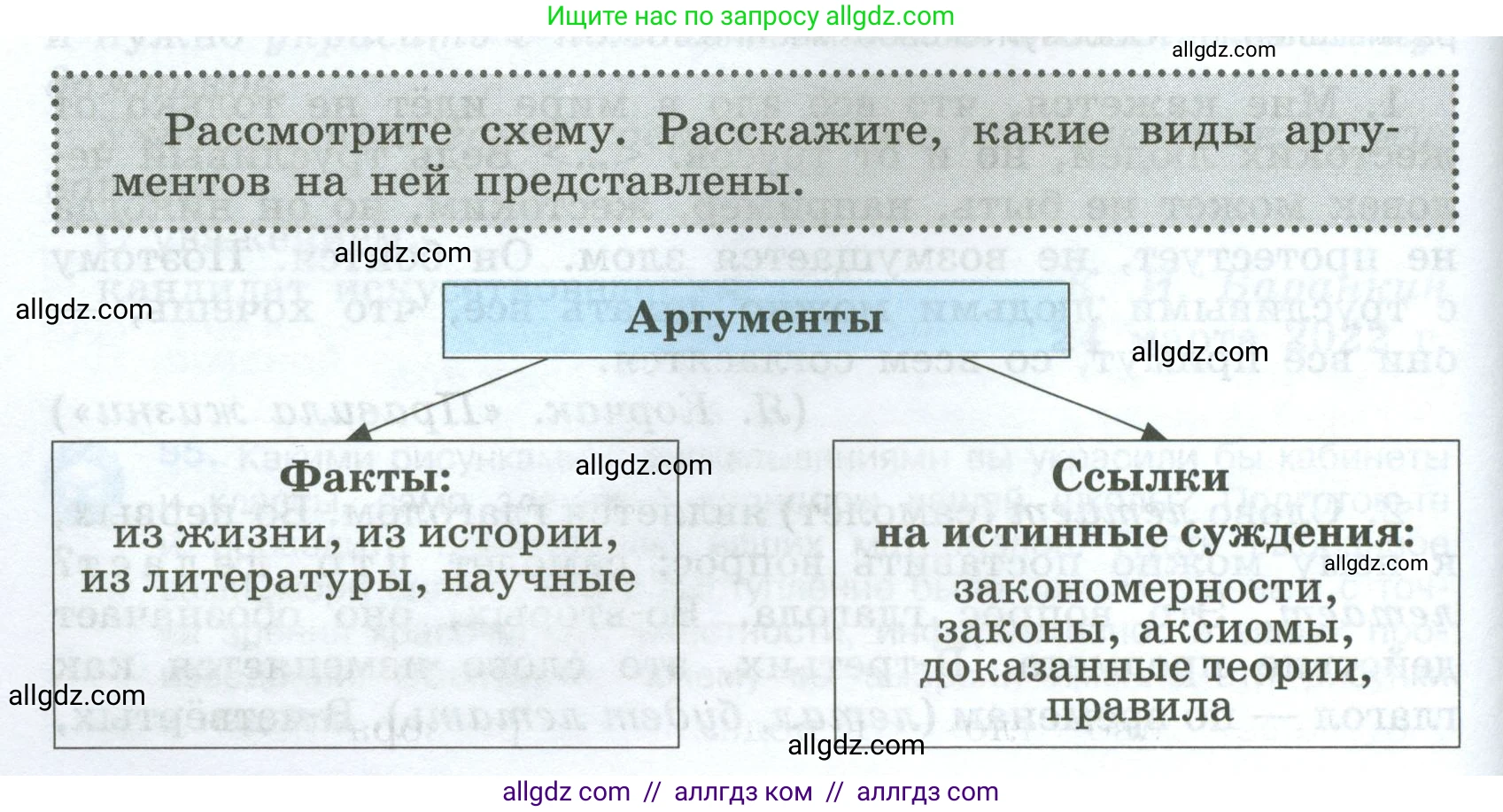 Русский язык, 7 класс Учебник, авторы: Баранов Михаил Трофимович, Ладыженская Таиса Алексеевна, Тростенцова Лидия Александровна, Ладыженская Наталия Вениаминовна, Александрова Ольга Макаровна, Дейкина Алевтина Дмитриевна, Антонова Любовь Геннадиевна, Григорян Лариса Трофимовна, Кулибаба Иван Иванович, издательство Просвещение, Москва, 2023, зелёного цвета, Часть 1, страница 52, Условие 2024-2027
