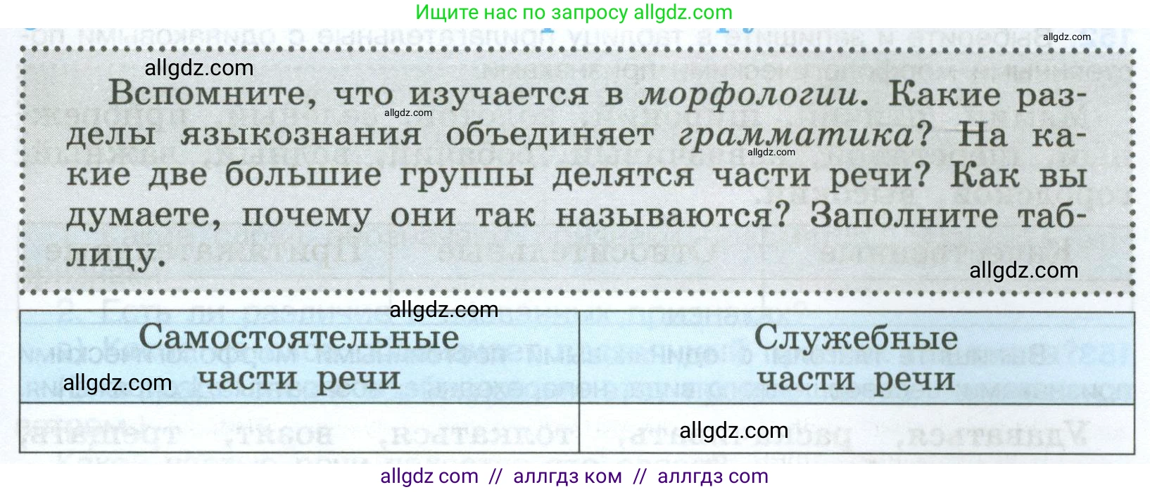Русский язык, 7 класс Учебник, авторы: Баранов Михаил Трофимович, Ладыженская Таиса Алексеевна, Тростенцова Лидия Александровна, Ладыженская Наталия Вениаминовна, Александрова Ольга Макаровна, Дейкина Алевтина Дмитриевна, Антонова Любовь Геннадиевна, Григорян Лариса Трофимовна, Кулибаба Иван Иванович, издательство Просвещение, Москва, 2023, зелёного цвета, Часть 1, страница 87, Условие 2024-2027