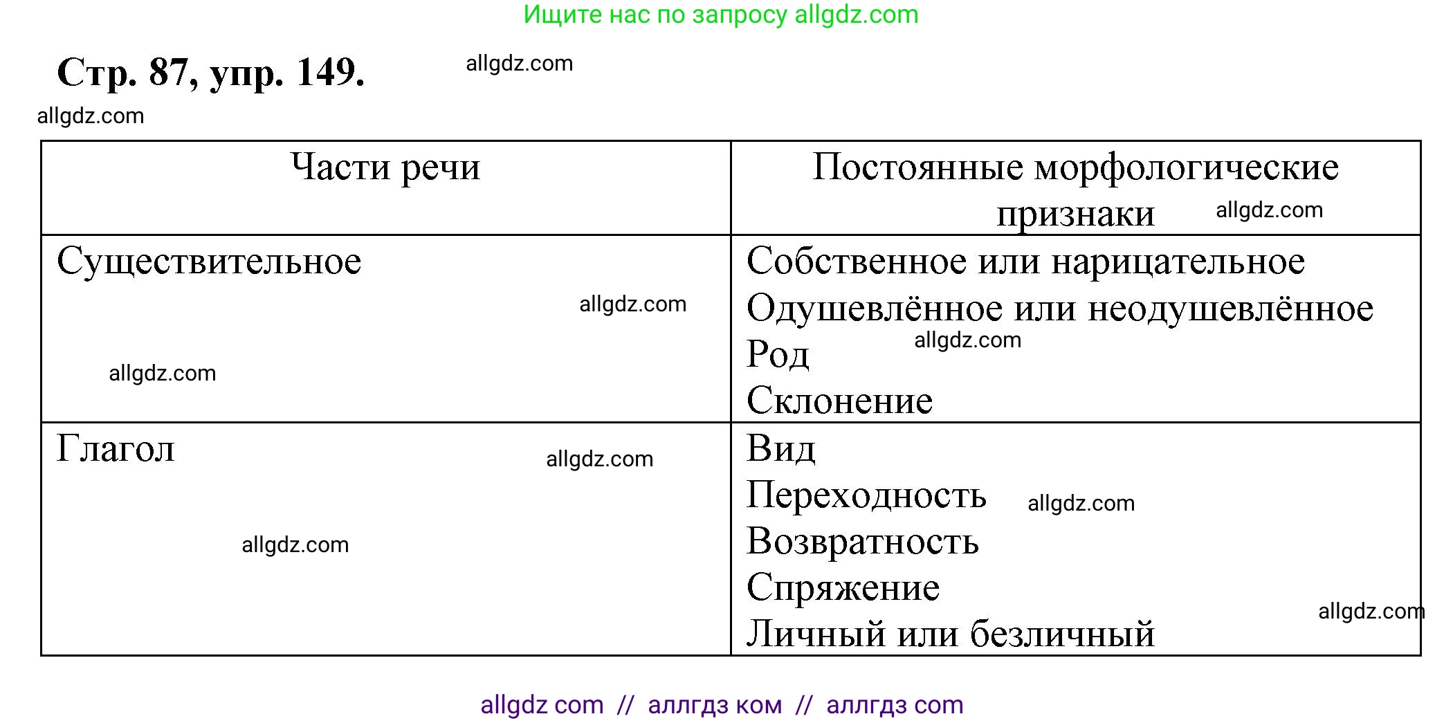Русский язык, 7 класс Учебник, авторы: Баранов Михаил Трофимович, Ладыженская Таиса Алексеевна, Тростенцова Лидия Александровна, Ладыженская Наталия Вениаминовна, Александрова Ольга Макаровна, Дейкина Алевтина Дмитриевна, Антонова Любовь Геннадиевна, Григорян Лариса Трофимовна, Кулибаба Иван Иванович, издательство Просвещение, Москва, 2023, зелёного цвета, Часть 1, страница 87, номер 149, Решение 1 (2024-2027)