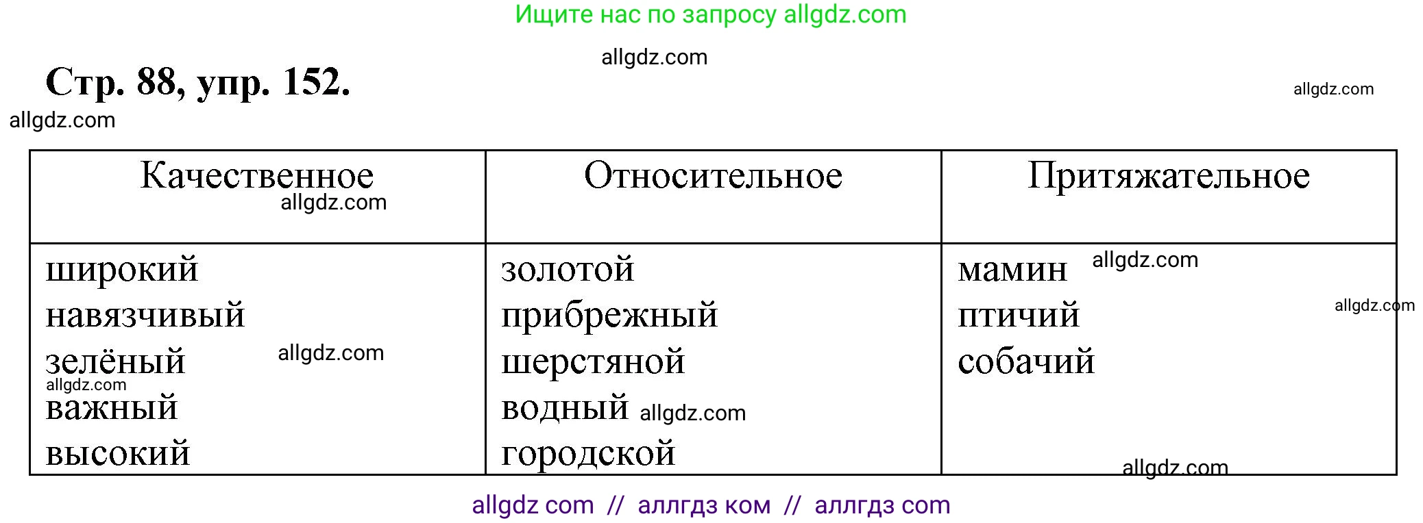Русский язык, 7 класс Учебник, авторы: Баранов Михаил Трофимович, Ладыженская Таиса Алексеевна, Тростенцова Лидия Александровна, Ладыженская Наталия Вениаминовна, Александрова Ольга Макаровна, Дейкина Алевтина Дмитриевна, Антонова Любовь Геннадиевна, Григорян Лариса Трофимовна, Кулибаба Иван Иванович, издательство Просвещение, Москва, 2023, зелёного цвета, Часть 1, страница 88, номер 152, Решение 1 (2024-2027)