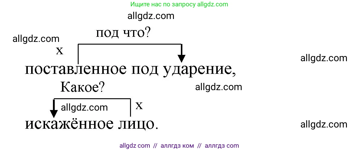 Русский язык, 7 класс Учебник, авторы: Баранов Михаил Трофимович, Ладыженская Таиса Алексеевна, Тростенцова Лидия Александровна, Ладыженская Наталия Вениаминовна, Александрова Ольга Макаровна, Дейкина Алевтина Дмитриевна, Антонова Любовь Геннадиевна, Григорян Лариса Трофимовна, Кулибаба Иван Иванович, издательство Просвещение, Москва, 2023, зелёного цвета, Часть 1, страница 97, номер 171, Решение 1 (2024-2027) (продолжение 2)