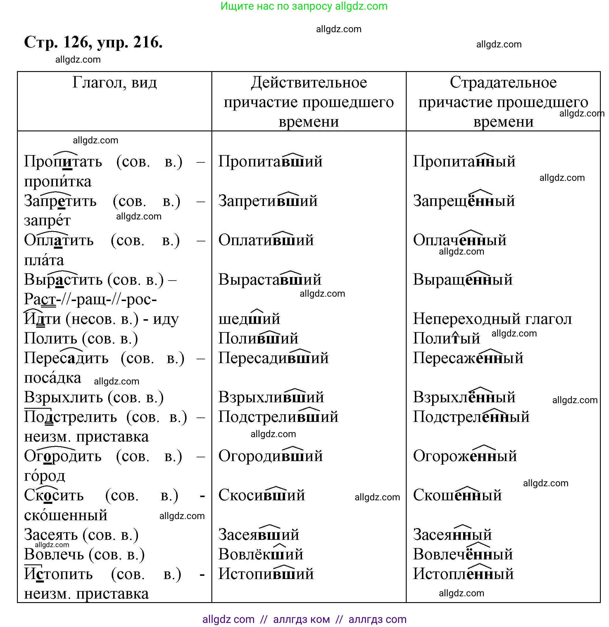 Русский язык, 7 класс Учебник, авторы: Баранов Михаил Трофимович, Ладыженская Таиса Алексеевна, Тростенцова Лидия Александровна, Ладыженская Наталия Вениаминовна, Александрова Ольга Макаровна, Дейкина Алевтина Дмитриевна, Антонова Любовь Геннадиевна, Григорян Лариса Трофимовна, Кулибаба Иван Иванович, издательство Просвещение, Москва, 2023, зелёного цвета, Часть 1, страница 126, номер 216, Решение 1 (2024-2027)