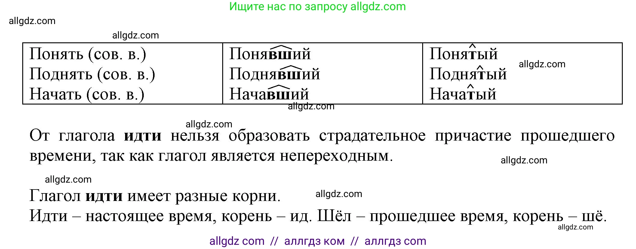 Русский язык, 7 класс Учебник, авторы: Баранов Михаил Трофимович, Ладыженская Таиса Алексеевна, Тростенцова Лидия Александровна, Ладыженская Наталия Вениаминовна, Александрова Ольга Макаровна, Дейкина Алевтина Дмитриевна, Антонова Любовь Геннадиевна, Григорян Лариса Трофимовна, Кулибаба Иван Иванович, издательство Просвещение, Москва, 2023, зелёного цвета, Часть 1, страница 126, номер 216, Решение 1 (2024-2027) (продолжение 2)