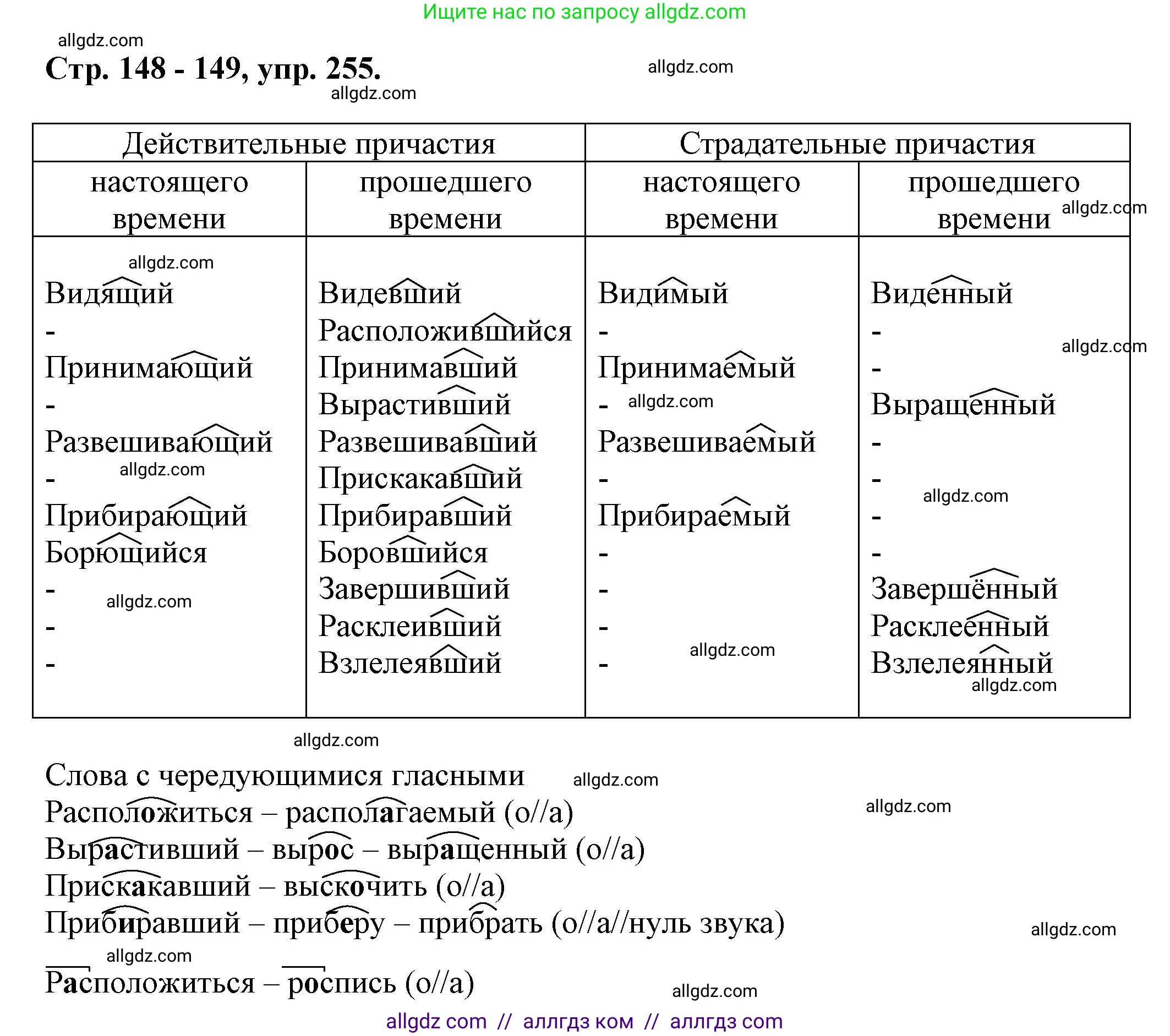 Русский язык, 7 класс Учебник, авторы: Баранов Михаил Трофимович, Ладыженская Таиса Алексеевна, Тростенцова Лидия Александровна, Ладыженская Наталия Вениаминовна, Александрова Ольга Макаровна, Дейкина Алевтина Дмитриевна, Антонова Любовь Геннадиевна, Григорян Лариса Трофимовна, Кулибаба Иван Иванович, издательство Просвещение, Москва, 2023, зелёного цвета, Часть 1, страница 148, номер 255, Решение 1 (2024-2027)