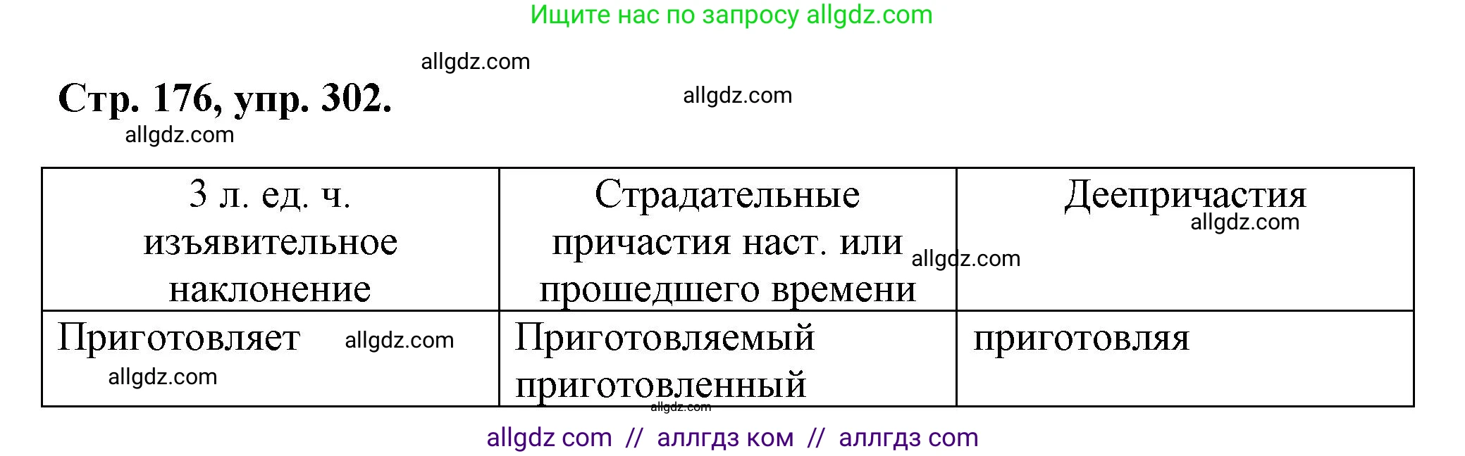 Русский язык, 7 класс Учебник, авторы: Баранов Михаил Трофимович, Ладыженская Таиса Алексеевна, Тростенцова Лидия Александровна, Ладыженская Наталия Вениаминовна, Александрова Ольга Макаровна, Дейкина Алевтина Дмитриевна, Антонова Любовь Геннадиевна, Григорян Лариса Трофимовна, Кулибаба Иван Иванович, издательство Просвещение, Москва, 2023, зелёного цвета, Часть 1, страница 176, номер 302, Решение 1 (2024-2027)