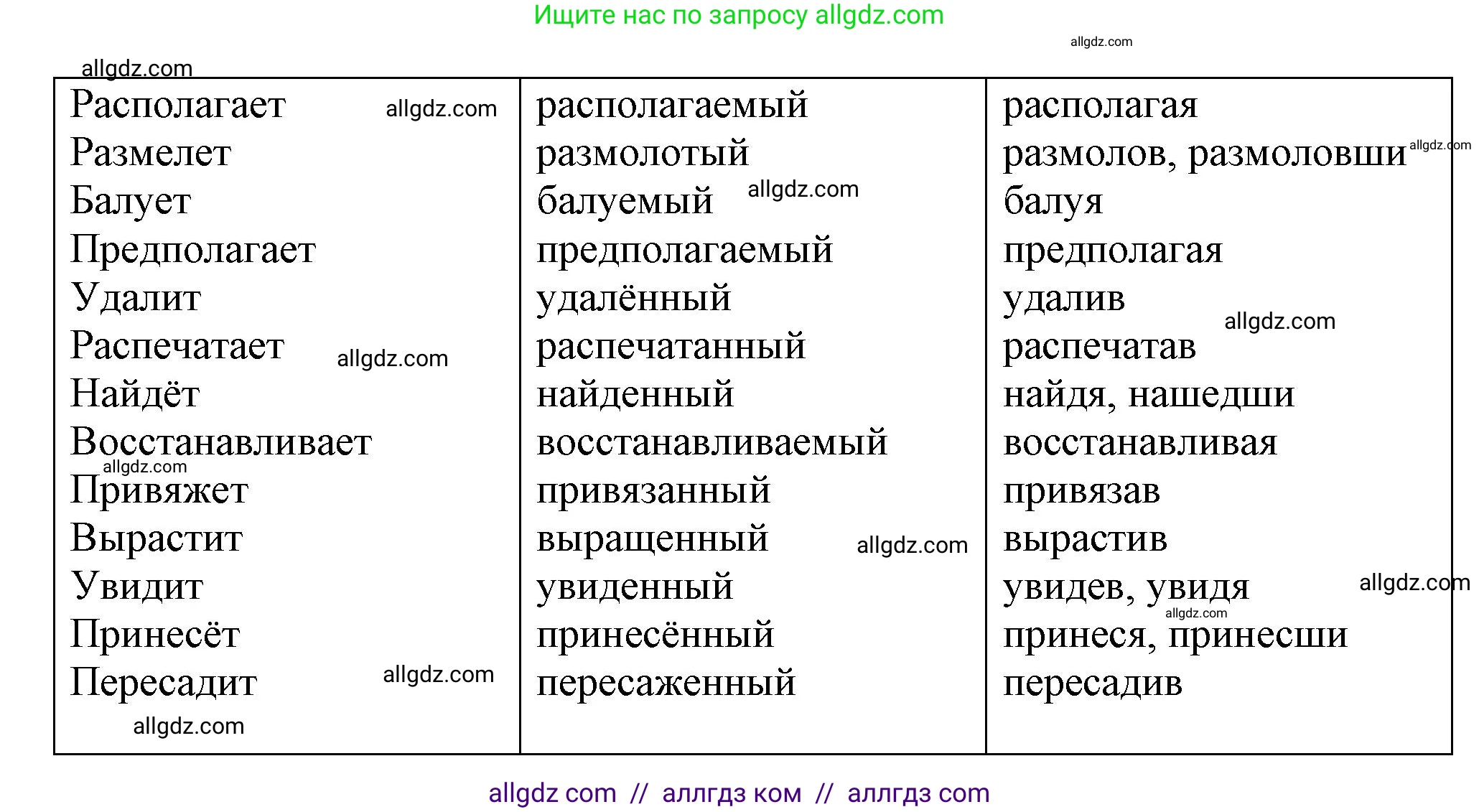 Русский язык, 7 класс Учебник, авторы: Баранов Михаил Трофимович, Ладыженская Таиса Алексеевна, Тростенцова Лидия Александровна, Ладыженская Наталия Вениаминовна, Александрова Ольга Макаровна, Дейкина Алевтина Дмитриевна, Антонова Любовь Геннадиевна, Григорян Лариса Трофимовна, Кулибаба Иван Иванович, издательство Просвещение, Москва, 2023, зелёного цвета, Часть 1, страница 176, номер 302, Решение 1 (2024-2027) (продолжение 2)