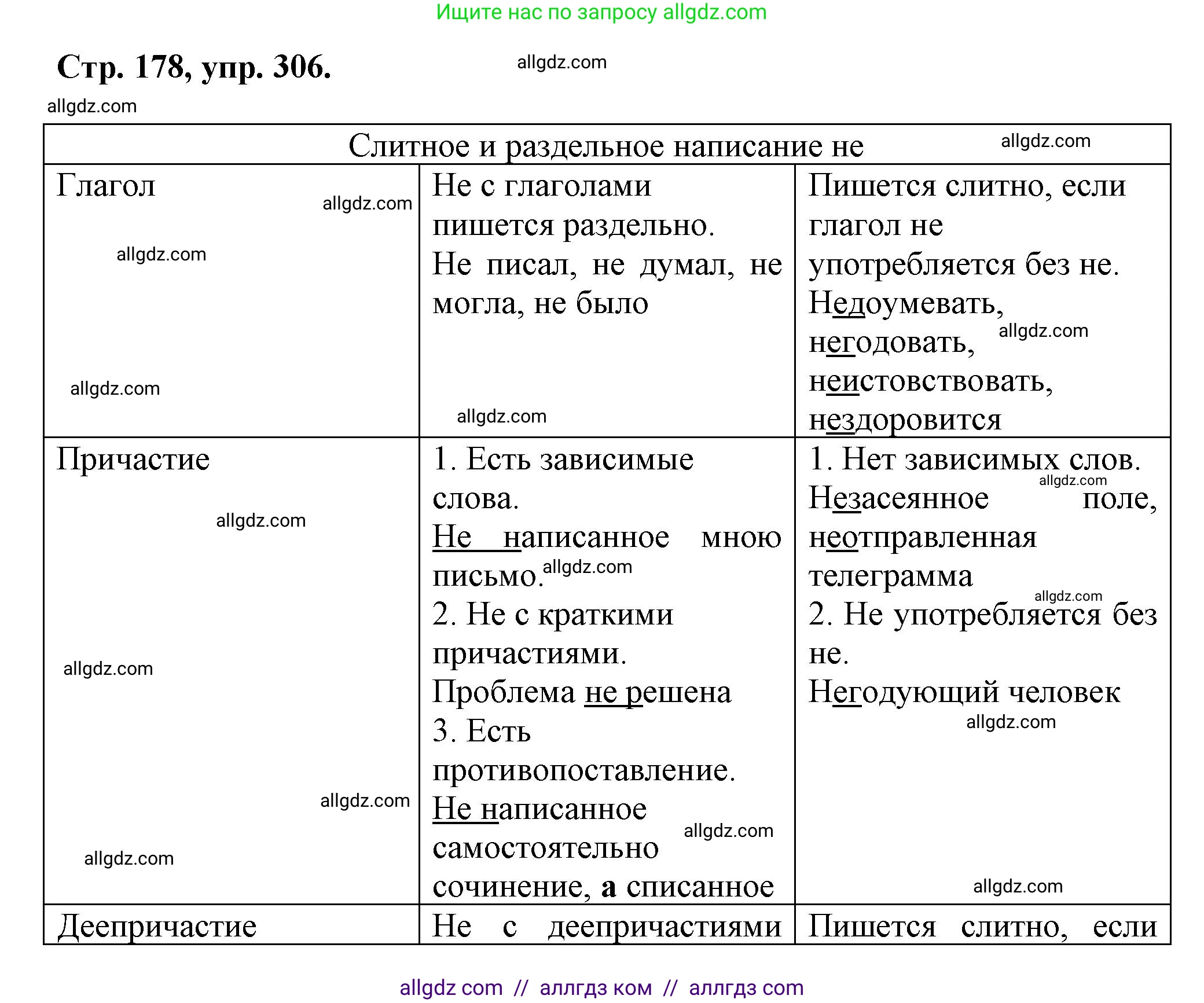 Русский язык, 7 класс Учебник, авторы: Баранов Михаил Трофимович, Ладыженская Таиса Алексеевна, Тростенцова Лидия Александровна, Ладыженская Наталия Вениаминовна, Александрова Ольга Макаровна, Дейкина Алевтина Дмитриевна, Антонова Любовь Геннадиевна, Григорян Лариса Трофимовна, Кулибаба Иван Иванович, издательство Просвещение, Москва, 2023, зелёного цвета, Часть 1, страница 178, номер 306, Решение 1 (2024-2027)