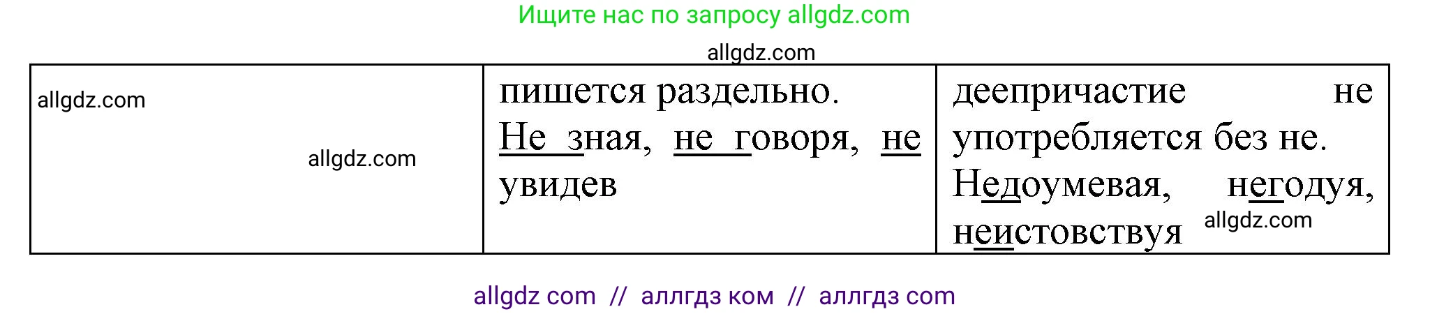 Русский язык, 7 класс Учебник, авторы: Баранов Михаил Трофимович, Ладыженская Таиса Алексеевна, Тростенцова Лидия Александровна, Ладыженская Наталия Вениаминовна, Александрова Ольга Макаровна, Дейкина Алевтина Дмитриевна, Антонова Любовь Геннадиевна, Григорян Лариса Трофимовна, Кулибаба Иван Иванович, издательство Просвещение, Москва, 2023, зелёного цвета, Часть 1, страница 178, номер 306, Решение 1 (2024-2027) (продолжение 2)