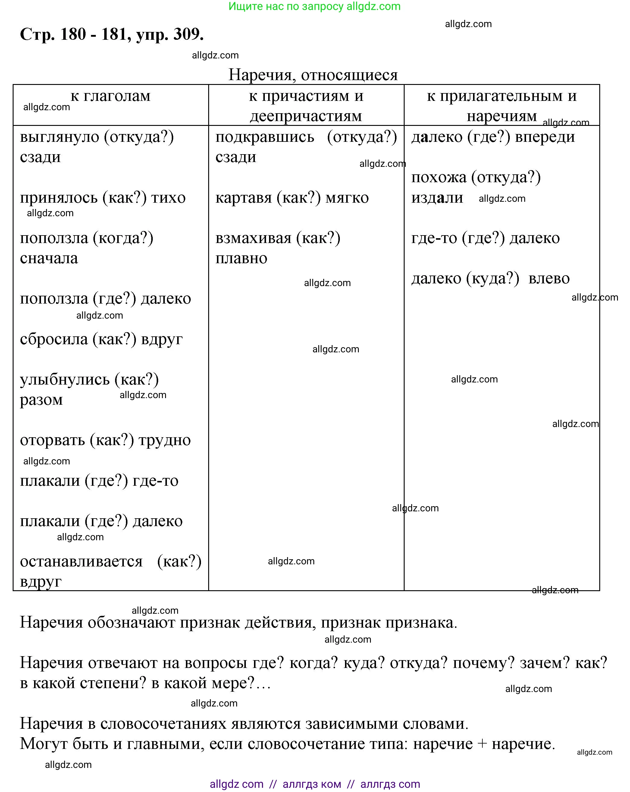 Русский язык, 7 класс Учебник, авторы: Баранов Михаил Трофимович, Ладыженская Таиса Алексеевна, Тростенцова Лидия Александровна, Ладыженская Наталия Вениаминовна, Александрова Ольга Макаровна, Дейкина Алевтина Дмитриевна, Антонова Любовь Геннадиевна, Григорян Лариса Трофимовна, Кулибаба Иван Иванович, издательство Просвещение, Москва, 2023, зелёного цвета, Часть 1, страница 180, номер 309, Решение 1 (2024-2027)