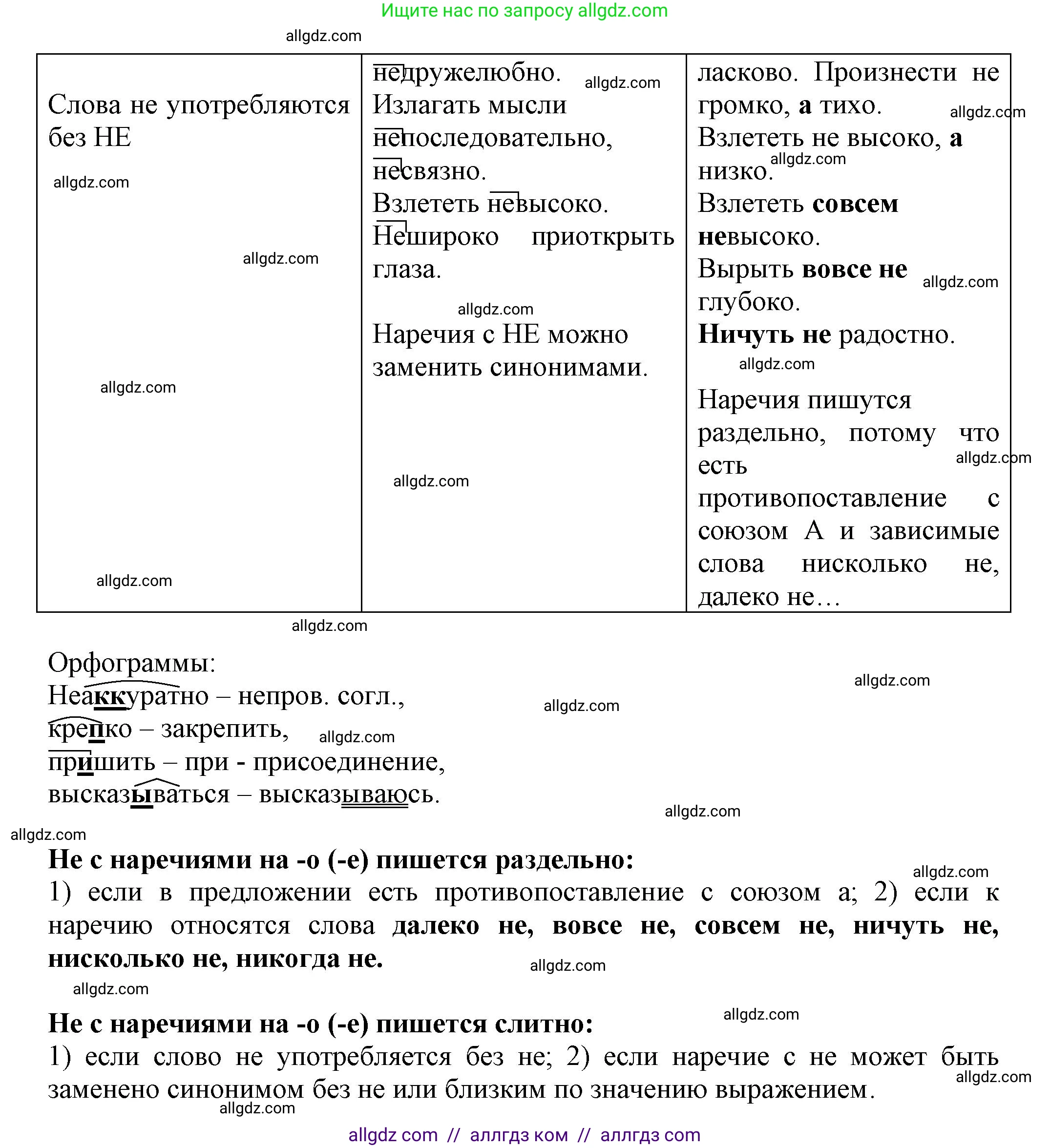 Русский язык, 7 класс Учебник, авторы: Баранов Михаил Трофимович, Ладыженская Таиса Алексеевна, Тростенцова Лидия Александровна, Ладыженская Наталия Вениаминовна, Александрова Ольга Макаровна, Дейкина Алевтина Дмитриевна, Антонова Любовь Геннадиевна, Григорян Лариса Трофимовна, Кулибаба Иван Иванович, издательство Просвещение, Москва, 2023, зелёного цвета, Часть 1, страница 194, номер 334, Решение 1 (2024-2027) (продолжение 2)