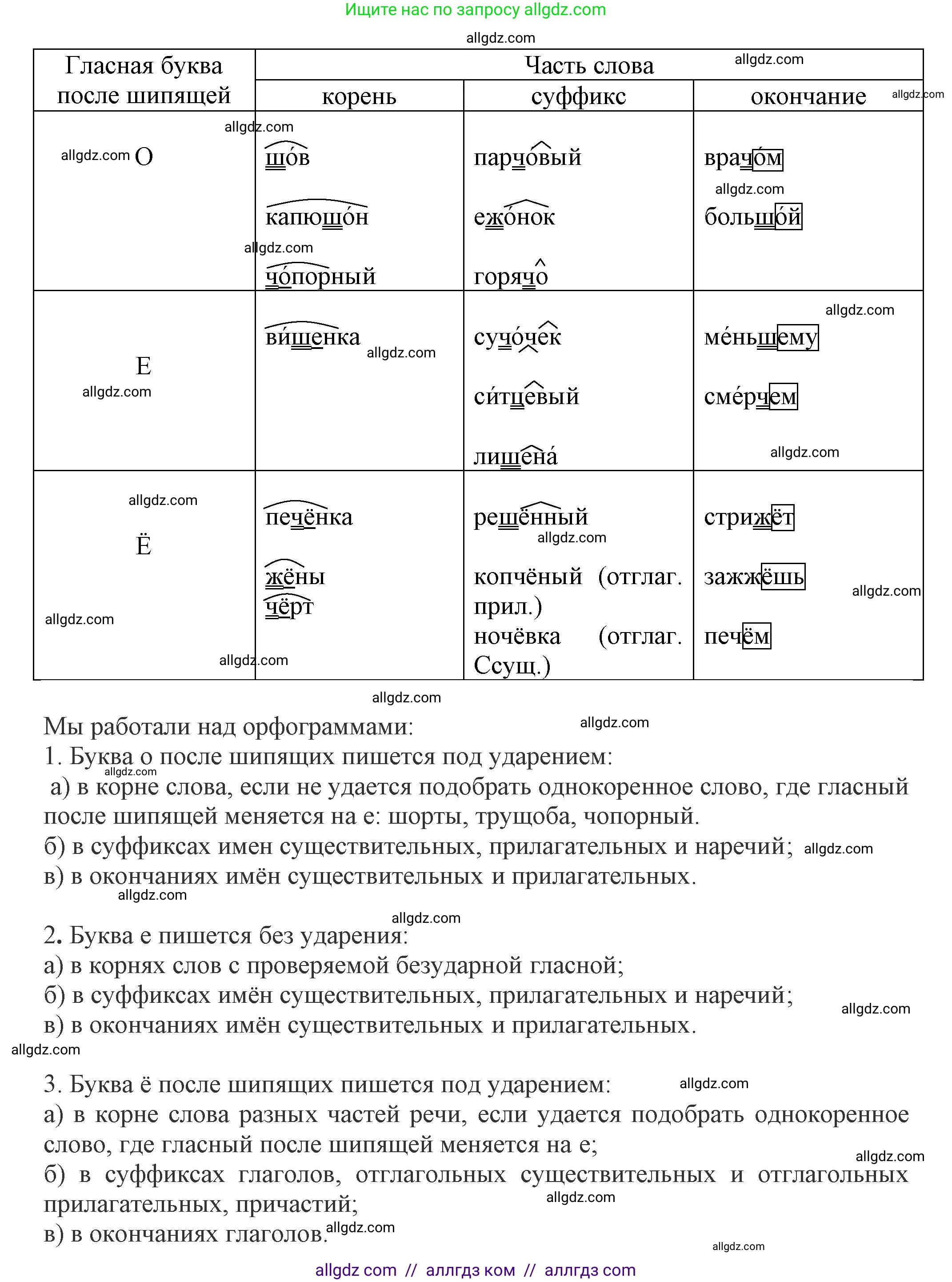 Русский язык, 7 класс Учебник, авторы: Баранов Михаил Трофимович, Ладыженская Таиса Алексеевна, Тростенцова Лидия Александровна, Ладыженская Наталия Вениаминовна, Александрова Ольга Макаровна, Дейкина Алевтина Дмитриевна, Антонова Любовь Геннадиевна, Григорян Лариса Трофимовна, Кулибаба Иван Иванович, издательство Просвещение, Москва, 2023, зелёного цвета, Часть 1, страница 205, номер 355, Решение 1 (2024-2027) (продолжение 2)