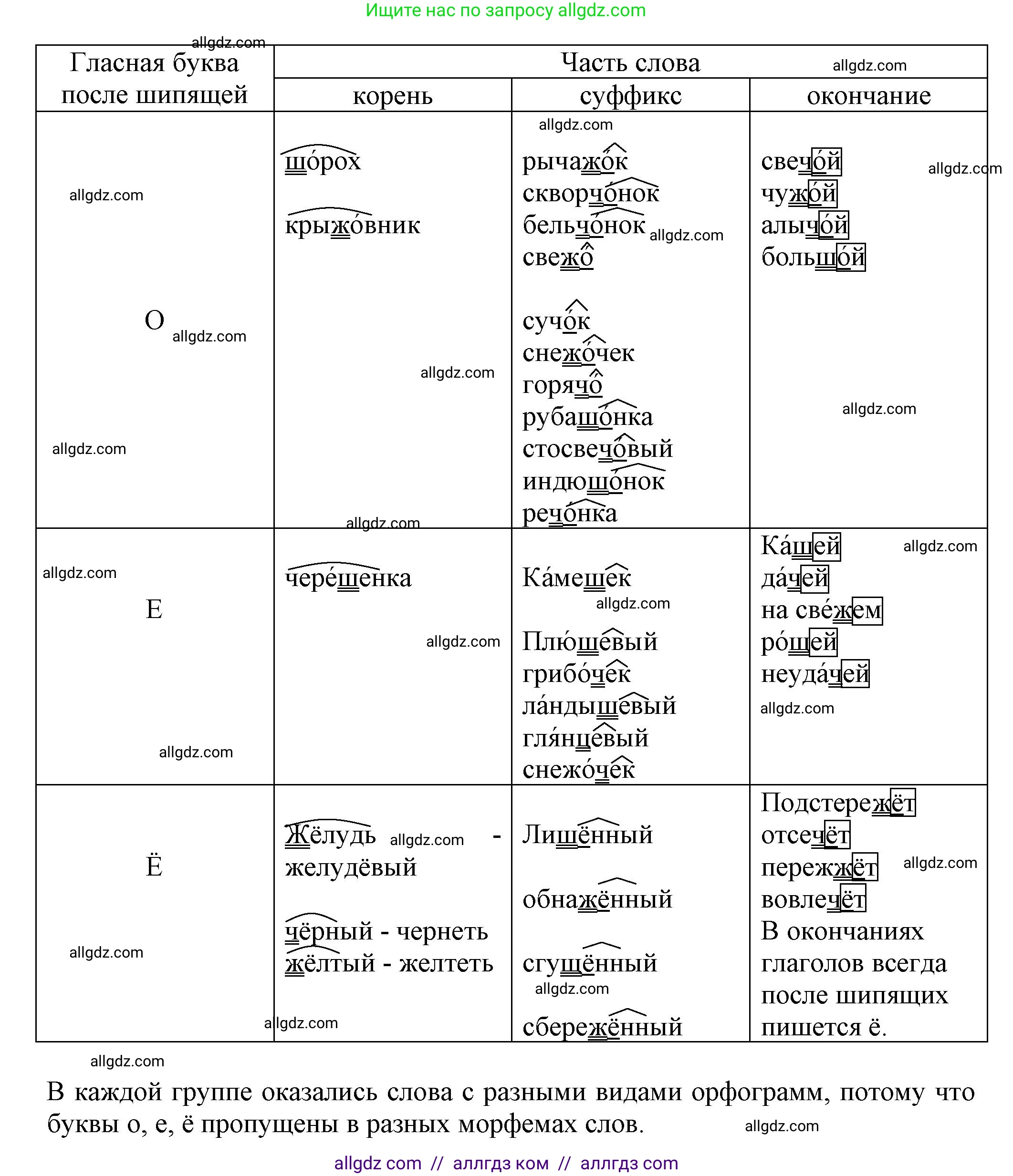 Русский язык, 7 класс Учебник, авторы: Баранов Михаил Трофимович, Ладыженская Таиса Алексеевна, Тростенцова Лидия Александровна, Ладыженская Наталия Вениаминовна, Александрова Ольга Макаровна, Дейкина Алевтина Дмитриевна, Антонова Любовь Геннадиевна, Григорян Лариса Трофимовна, Кулибаба Иван Иванович, издательство Просвещение, Москва, 2023, зелёного цвета, Часть 1, страница 205, номер 356, Решение 1 (2024-2027) (продолжение 2)
