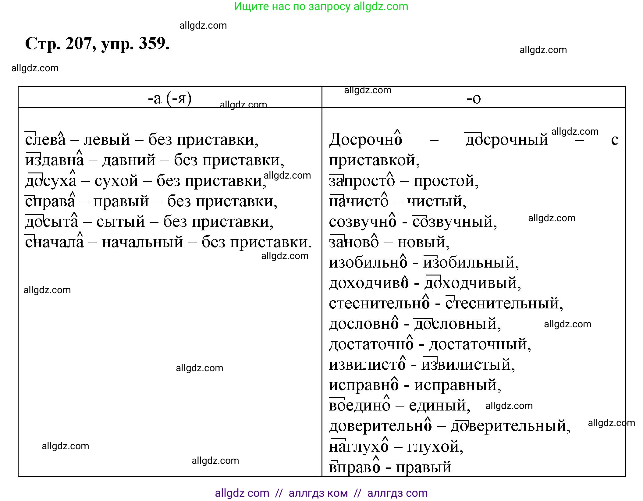 Русский язык, 7 класс Учебник, авторы: Баранов Михаил Трофимович, Ладыженская Таиса Алексеевна, Тростенцова Лидия Александровна, Ладыженская Наталия Вениаминовна, Александрова Ольга Макаровна, Дейкина Алевтина Дмитриевна, Антонова Любовь Геннадиевна, Григорян Лариса Трофимовна, Кулибаба Иван Иванович, издательство Просвещение, Москва, 2023, зелёного цвета, Часть 1, страница 207, номер 359, Решение 1 (2024-2027)
