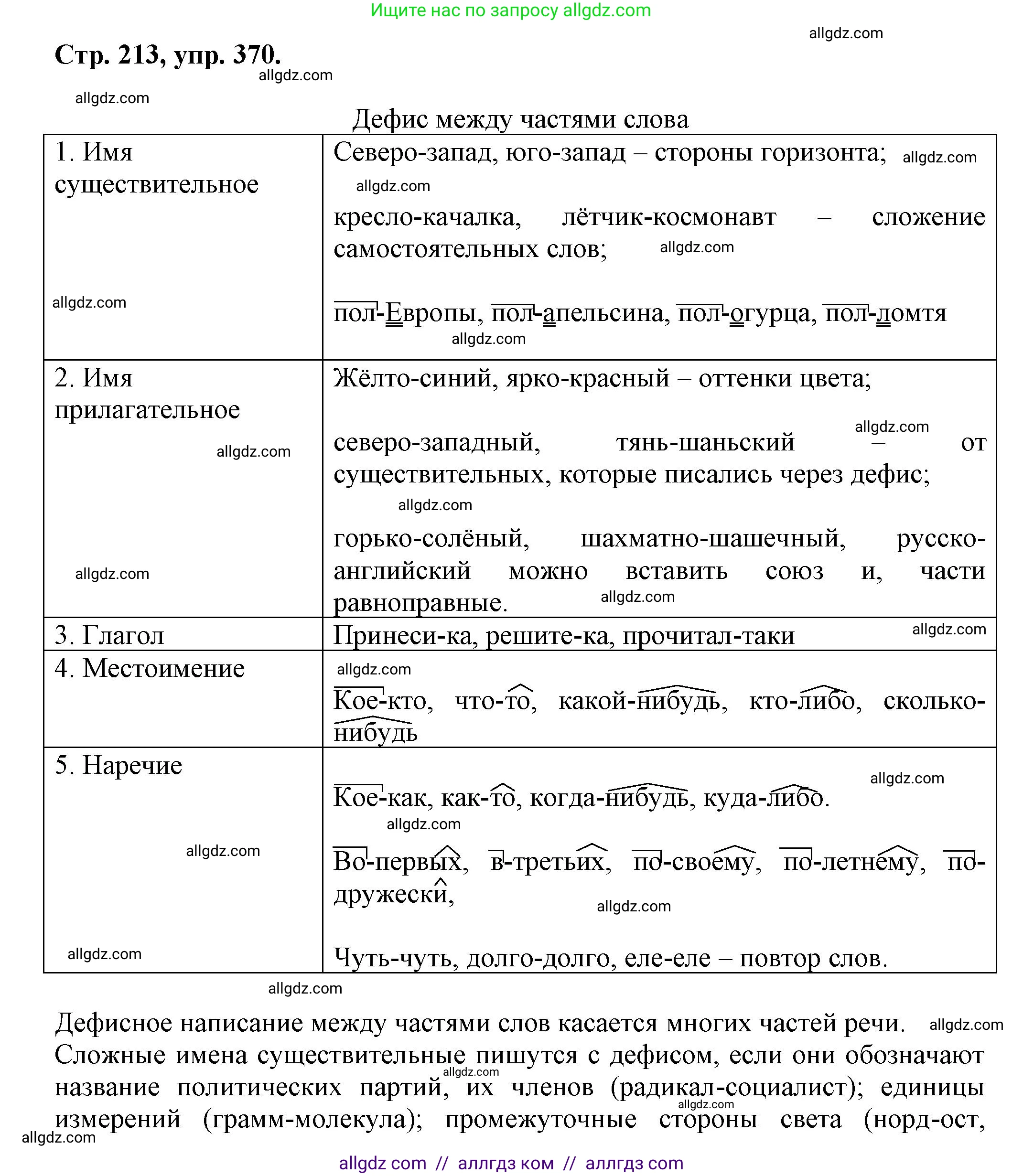 Русский язык, 7 класс Учебник, авторы: Баранов Михаил Трофимович, Ладыженская Таиса Алексеевна, Тростенцова Лидия Александровна, Ладыженская Наталия Вениаминовна, Александрова Ольга Макаровна, Дейкина Алевтина Дмитриевна, Антонова Любовь Геннадиевна, Григорян Лариса Трофимовна, Кулибаба Иван Иванович, издательство Просвещение, Москва, 2023, зелёного цвета, Часть 1, страница 213, номер 370, Решение 1 (2024-2027)