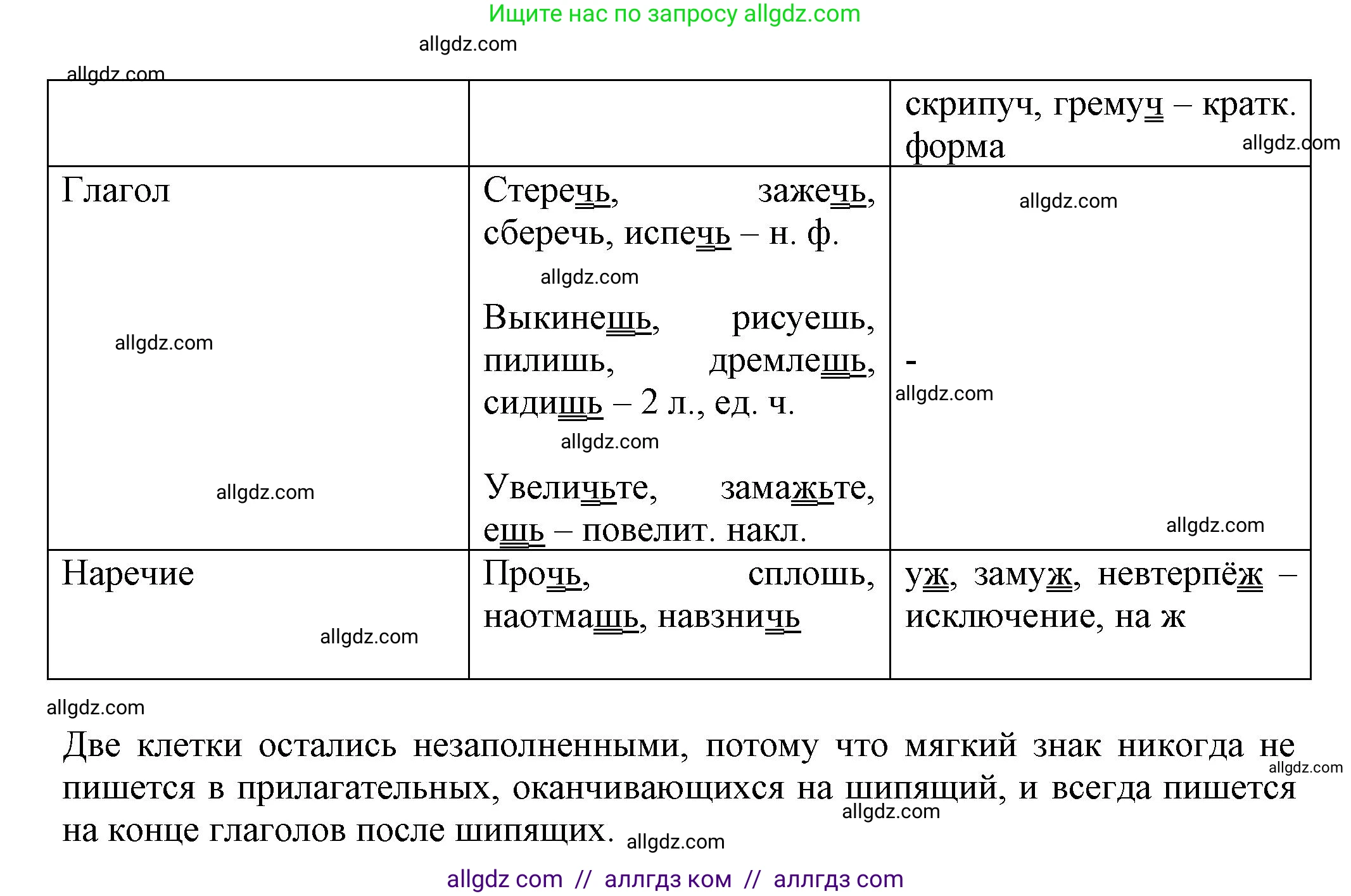 Русский язык, 7 класс Учебник, авторы: Баранов Михаил Трофимович, Ладыженская Таиса Алексеевна, Тростенцова Лидия Александровна, Ладыженская Наталия Вениаминовна, Александрова Ольга Макаровна, Дейкина Алевтина Дмитриевна, Антонова Любовь Геннадиевна, Григорян Лариса Трофимовна, Кулибаба Иван Иванович, издательство Просвещение, Москва, 2023, зелёного цвета, Часть 1, страница 216, номер 381, Решение 1 (2024-2027) (продолжение 2)