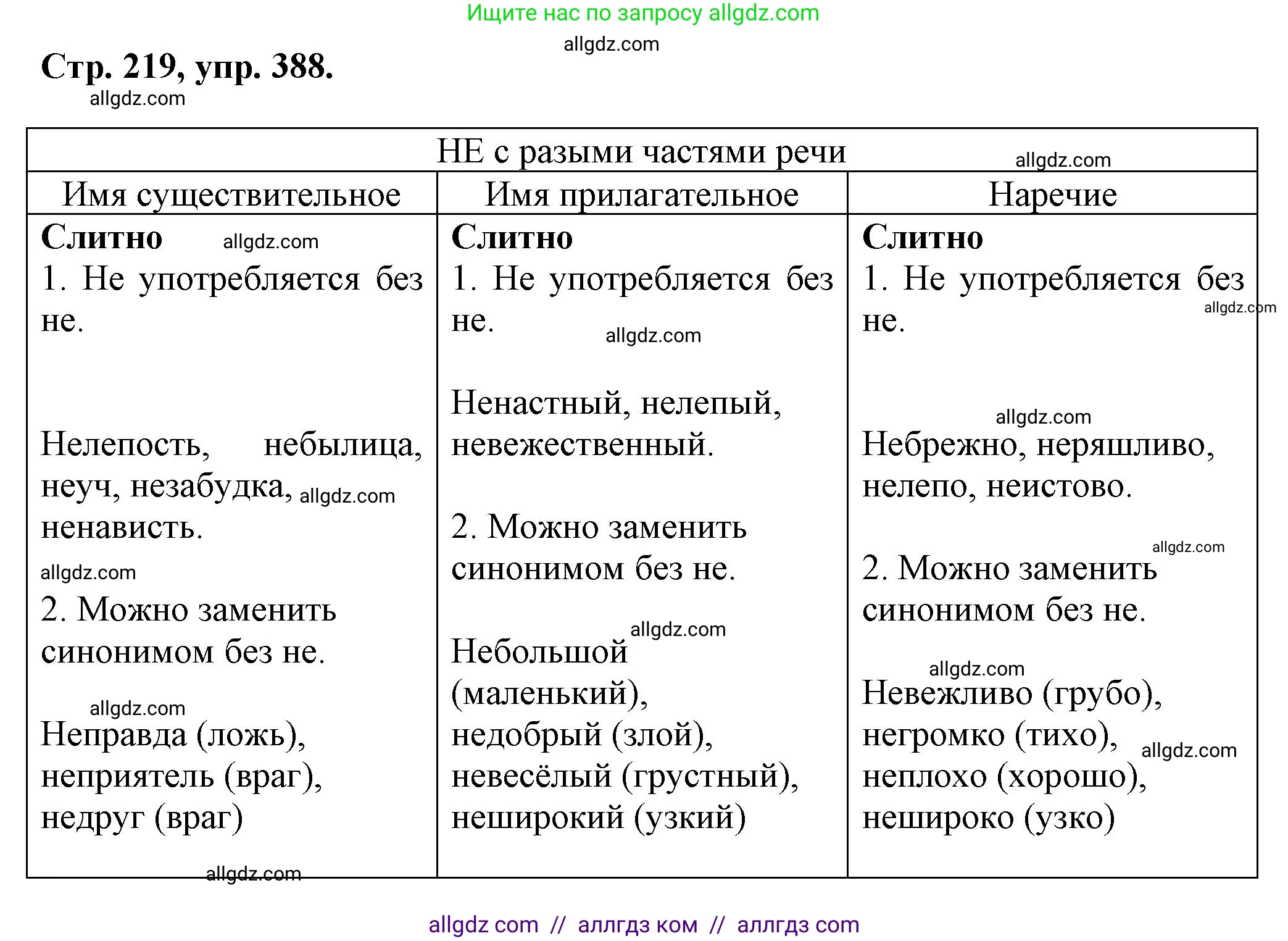 Русский язык, 7 класс Учебник, авторы: Баранов Михаил Трофимович, Ладыженская Таиса Алексеевна, Тростенцова Лидия Александровна, Ладыженская Наталия Вениаминовна, Александрова Ольга Макаровна, Дейкина Алевтина Дмитриевна, Антонова Любовь Геннадиевна, Григорян Лариса Трофимовна, Кулибаба Иван Иванович, издательство Просвещение, Москва, 2023, зелёного цвета, Часть 1, страница 219, номер 388, Решение 1 (2024-2027)