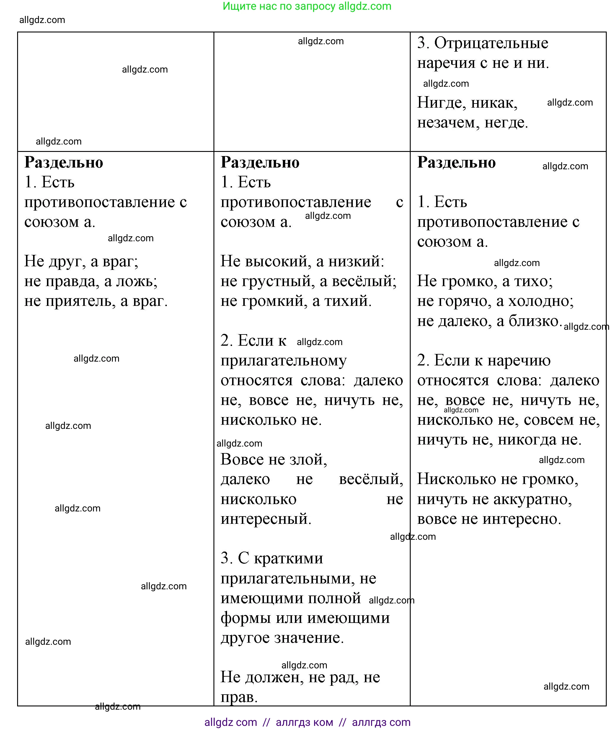 Русский язык, 7 класс Учебник, авторы: Баранов Михаил Трофимович, Ладыженская Таиса Алексеевна, Тростенцова Лидия Александровна, Ладыженская Наталия Вениаминовна, Александрова Ольга Макаровна, Дейкина Алевтина Дмитриевна, Антонова Любовь Геннадиевна, Григорян Лариса Трофимовна, Кулибаба Иван Иванович, издательство Просвещение, Москва, 2023, зелёного цвета, Часть 1, страница 219, номер 388, Решение 1 (2024-2027) (продолжение 2)