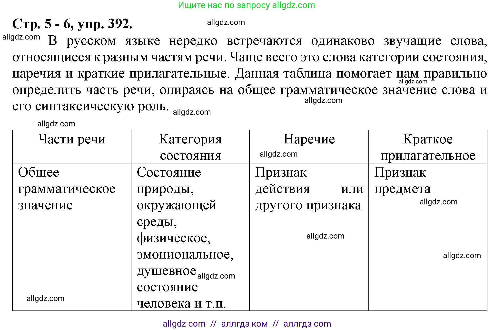 Русский язык, 7 класс Учебник, авторы: Баранов Михаил Трофимович, Ладыженская Таиса Алексеевна, Тростенцова Лидия Александровна, Ладыженская Наталия Вениаминовна, Александрова Ольга Макаровна, Дейкина Алевтина Дмитриевна, Антонова Любовь Геннадиевна, Григорян Лариса Трофимовна, Кулибаба Иван Иванович, издательство Просвещение, Москва, 2023, зелёного цвета, Часть 2, страница 5, номер 392, Решение 1 (2024-2027)