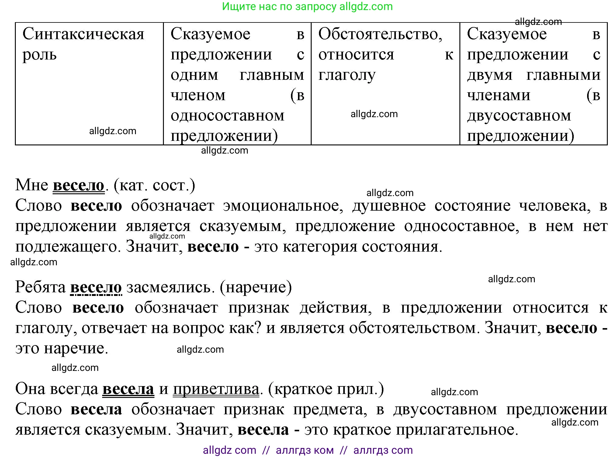 Русский язык, 7 класс Учебник, авторы: Баранов Михаил Трофимович, Ладыженская Таиса Алексеевна, Тростенцова Лидия Александровна, Ладыженская Наталия Вениаминовна, Александрова Ольга Макаровна, Дейкина Алевтина Дмитриевна, Антонова Любовь Геннадиевна, Григорян Лариса Трофимовна, Кулибаба Иван Иванович, издательство Просвещение, Москва, 2023, зелёного цвета, Часть 2, страница 5, номер 392, Решение 1 (2024-2027) (продолжение 2)
