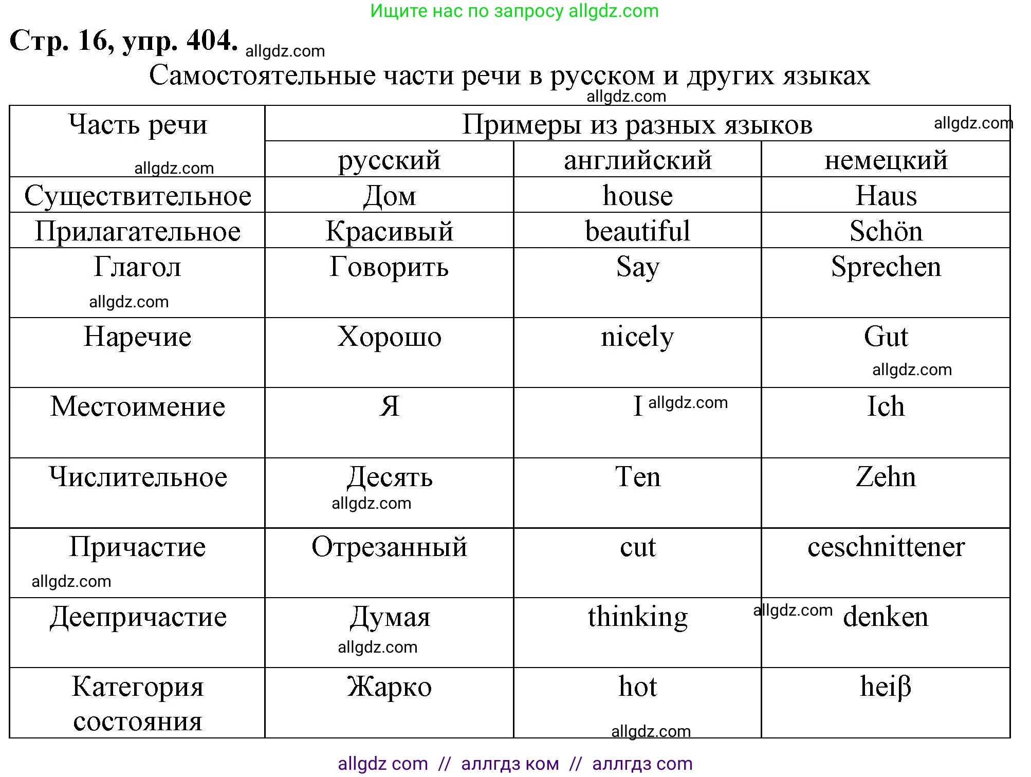 Русский язык, 7 класс Учебник, авторы: Баранов Михаил Трофимович, Ладыженская Таиса Алексеевна, Тростенцова Лидия Александровна, Ладыженская Наталия Вениаминовна, Александрова Ольга Макаровна, Дейкина Алевтина Дмитриевна, Антонова Любовь Геннадиевна, Григорян Лариса Трофимовна, Кулибаба Иван Иванович, издательство Просвещение, Москва, 2023, зелёного цвета, Часть 2, страница 16, номер 404, Решение 1 (2024-2027)