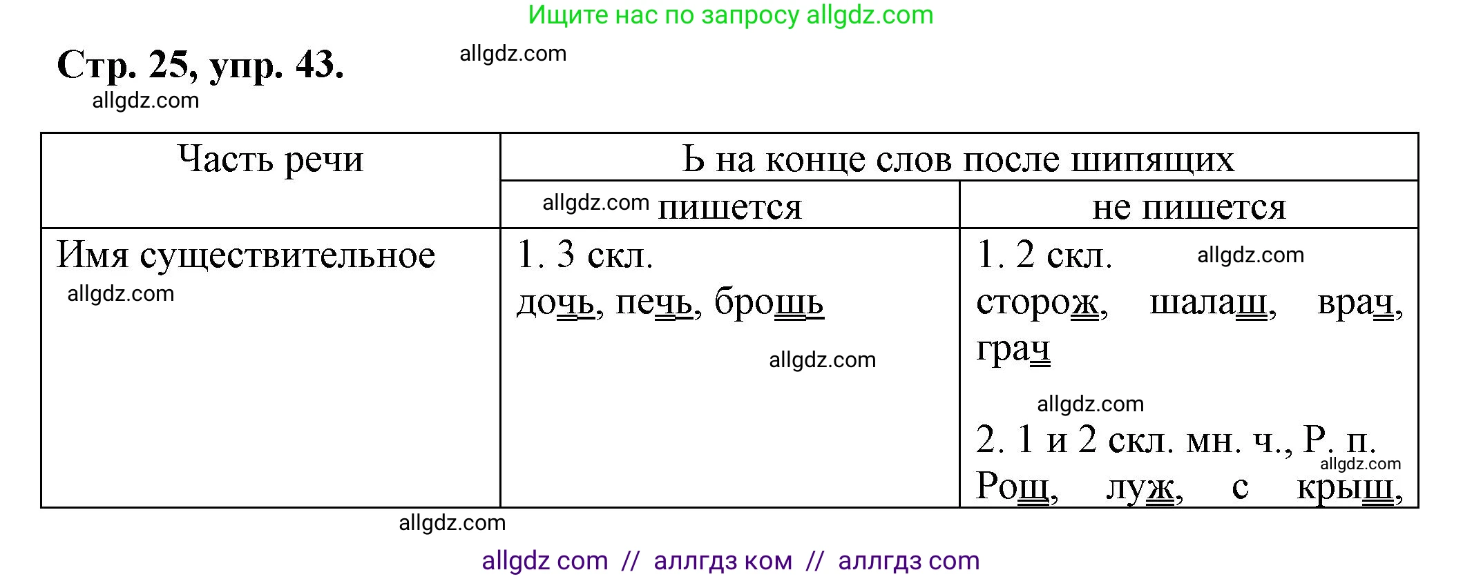 Русский язык, 7 класс Учебник, авторы: Баранов Михаил Трофимович, Ладыженская Таиса Алексеевна, Тростенцова Лидия Александровна, Ладыженская Наталия Вениаминовна, Александрова Ольга Макаровна, Дейкина Алевтина Дмитриевна, Антонова Любовь Геннадиевна, Григорян Лариса Трофимовна, Кулибаба Иван Иванович, издательство Просвещение, Москва, 2023, зелёного цвета, Часть 1, страница 25, номер 43, Решение 1 (2024-2027)