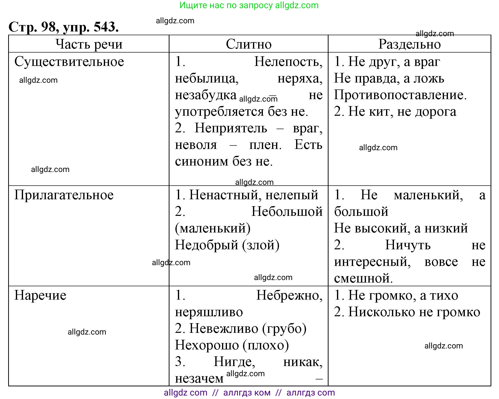 Русский язык, 7 класс Учебник, авторы: Баранов Михаил Трофимович, Ладыженская Таиса Алексеевна, Тростенцова Лидия Александровна, Ладыженская Наталия Вениаминовна, Александрова Ольга Макаровна, Дейкина Алевтина Дмитриевна, Антонова Любовь Геннадиевна, Григорян Лариса Трофимовна, Кулибаба Иван Иванович, издательство Просвещение, Москва, 2023, зелёного цвета, Часть 2, страница 98, номер 543, Решение 1 (2024-2027)
