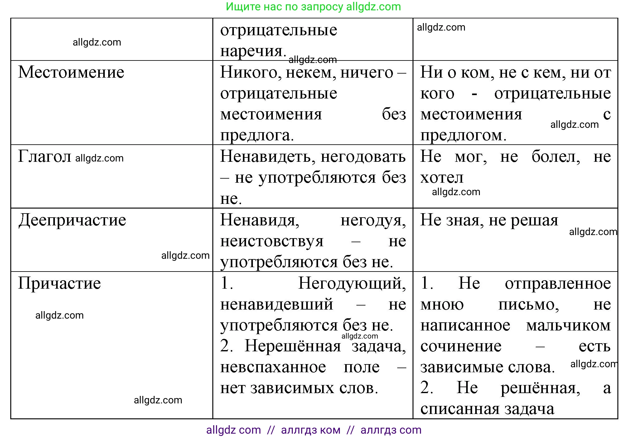 Русский язык, 7 класс Учебник, авторы: Баранов Михаил Трофимович, Ладыженская Таиса Алексеевна, Тростенцова Лидия Александровна, Ладыженская Наталия Вениаминовна, Александрова Ольга Макаровна, Дейкина Алевтина Дмитриевна, Антонова Любовь Геннадиевна, Григорян Лариса Трофимовна, Кулибаба Иван Иванович, издательство Просвещение, Москва, 2023, зелёного цвета, Часть 2, страница 98, номер 543, Решение 1 (2024-2027) (продолжение 2)