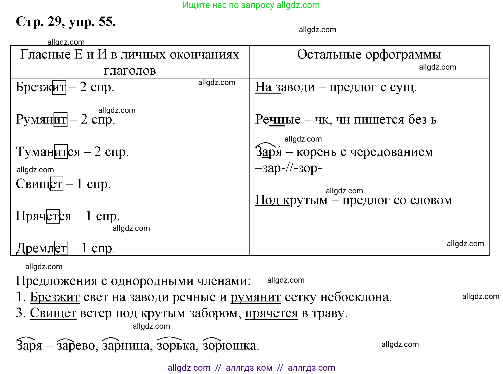 Русский язык, 7 класс Учебник, авторы: Баранов Михаил Трофимович, Ладыженская Таиса Алексеевна, Тростенцова Лидия Александровна, Ладыженская Наталия Вениаминовна, Александрова Ольга Макаровна, Дейкина Алевтина Дмитриевна, Антонова Любовь Геннадиевна, Григорян Лариса Трофимовна, Кулибаба Иван Иванович, издательство Просвещение, Москва, 2023, зелёного цвета, Часть 1, страница 29, номер 55, Решение 1 (2024-2027)