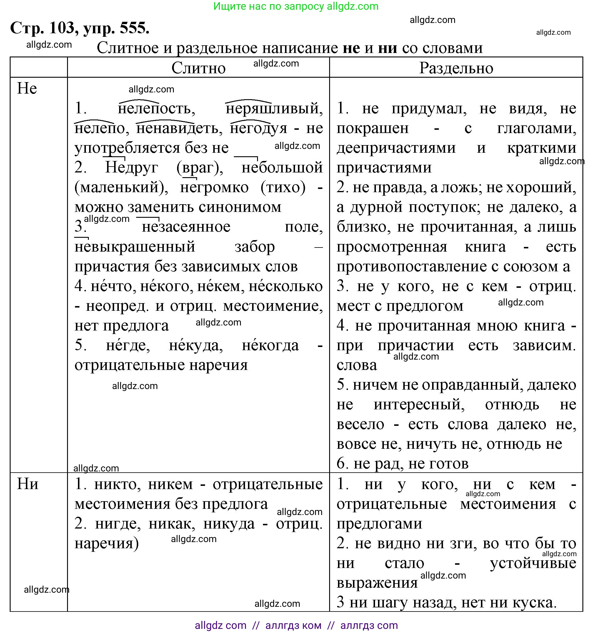 Русский язык, 7 класс Учебник, авторы: Баранов Михаил Трофимович, Ладыженская Таиса Алексеевна, Тростенцова Лидия Александровна, Ладыженская Наталия Вениаминовна, Александрова Ольга Макаровна, Дейкина Алевтина Дмитриевна, Антонова Любовь Геннадиевна, Григорян Лариса Трофимовна, Кулибаба Иван Иванович, издательство Просвещение, Москва, 2023, зелёного цвета, Часть 2, страница 103, номер 555, Решение 1 (2024-2027)