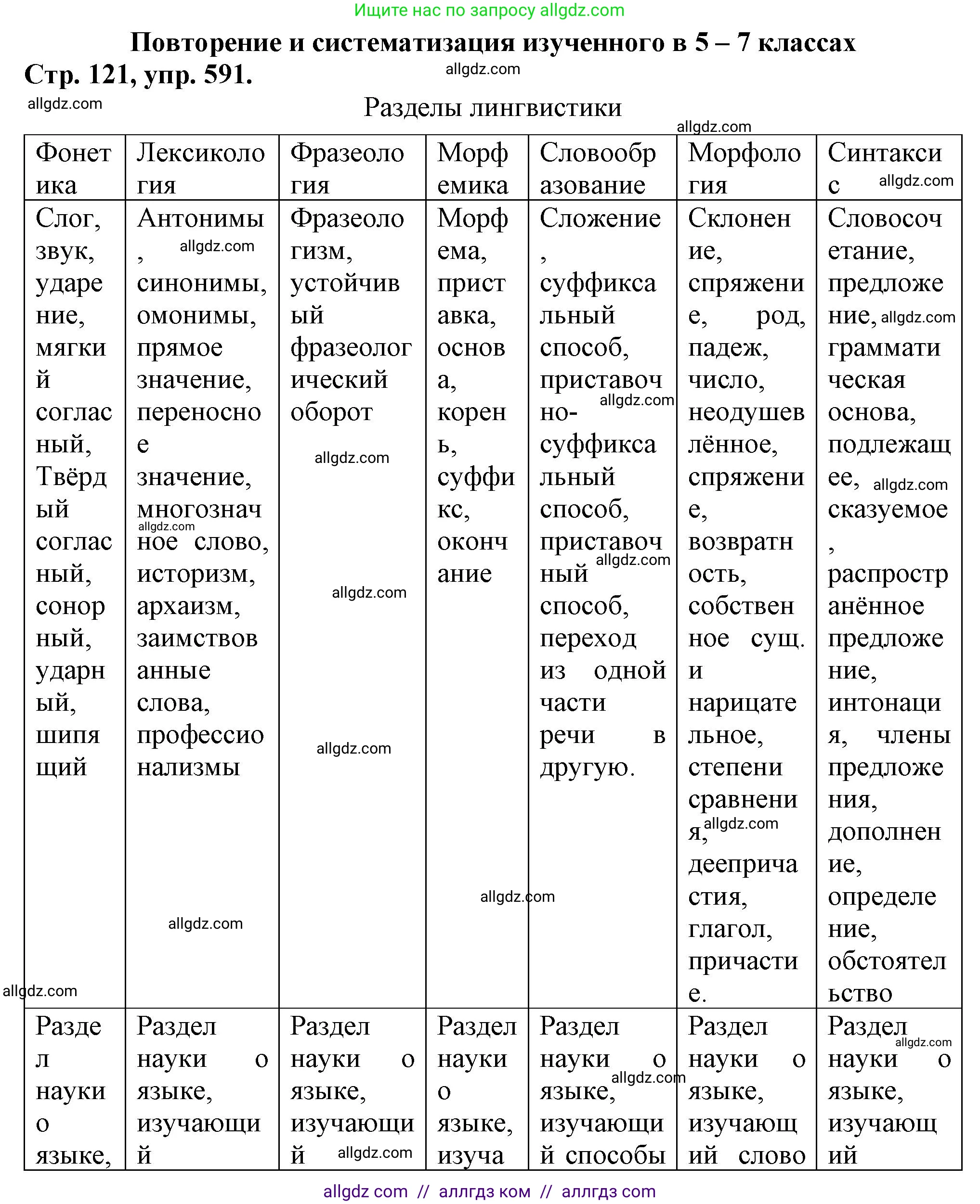 Русский язык, 7 класс Учебник, авторы: Баранов Михаил Трофимович, Ладыженская Таиса Алексеевна, Тростенцова Лидия Александровна, Ладыженская Наталия Вениаминовна, Александрова Ольга Макаровна, Дейкина Алевтина Дмитриевна, Антонова Любовь Геннадиевна, Григорян Лариса Трофимовна, Кулибаба Иван Иванович, издательство Просвещение, Москва, 2023, зелёного цвета, Часть 2, страница 121, номер 591, Решение 1 (2024-2027)