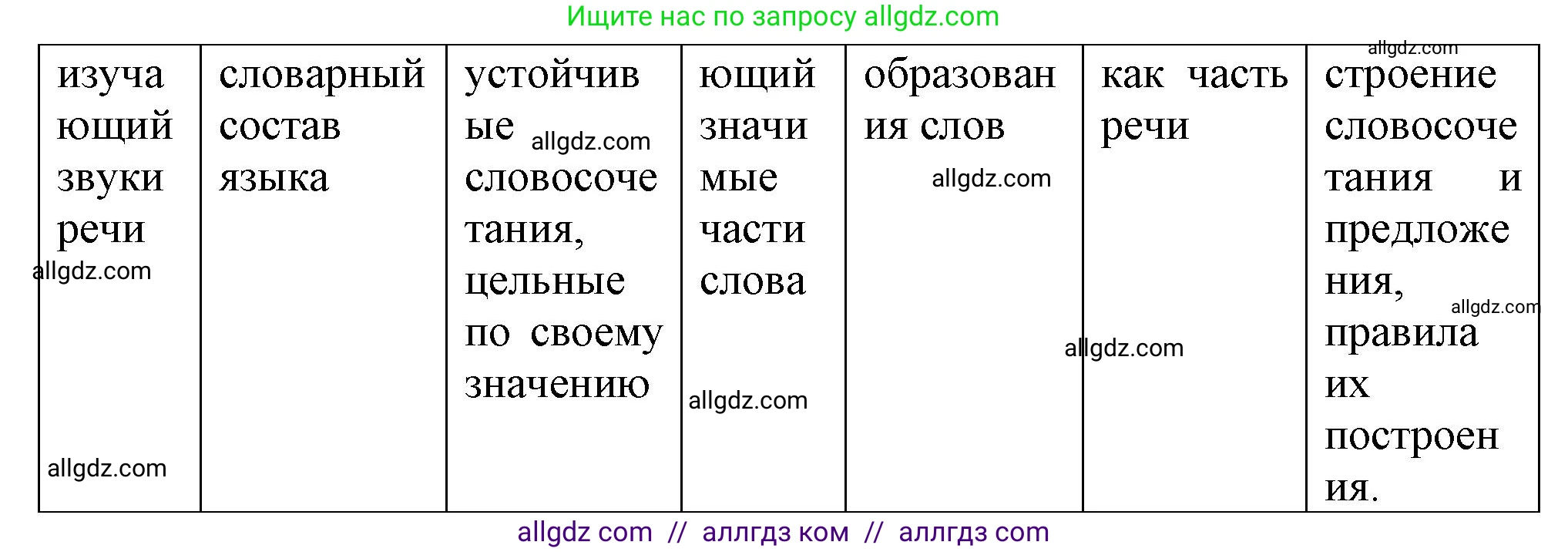 Русский язык, 7 класс Учебник, авторы: Баранов Михаил Трофимович, Ладыженская Таиса Алексеевна, Тростенцова Лидия Александровна, Ладыженская Наталия Вениаминовна, Александрова Ольга Макаровна, Дейкина Алевтина Дмитриевна, Антонова Любовь Геннадиевна, Григорян Лариса Трофимовна, Кулибаба Иван Иванович, издательство Просвещение, Москва, 2023, зелёного цвета, Часть 2, страница 121, номер 591, Решение 1 (2024-2027) (продолжение 2)