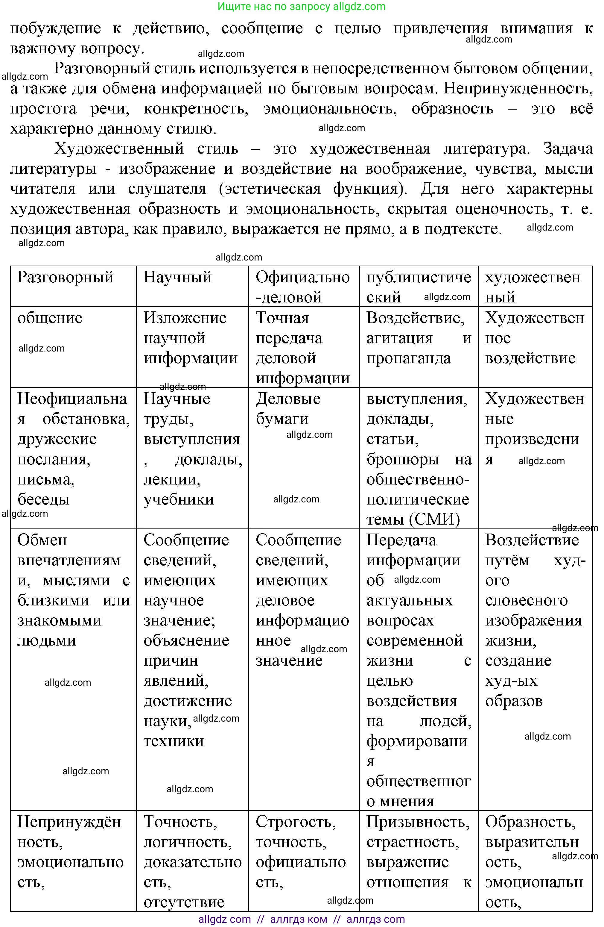 Русский язык, 7 класс Учебник, авторы: Баранов Михаил Трофимович, Ладыженская Таиса Алексеевна, Тростенцова Лидия Александровна, Ладыженская Наталия Вениаминовна, Александрова Ольга Макаровна, Дейкина Алевтина Дмитриевна, Антонова Любовь Геннадиевна, Григорян Лариса Трофимовна, Кулибаба Иван Иванович, издательство Просвещение, Москва, 2023, зелёного цвета, Часть 2, страница 123, номер 593, Решение 1 (2024-2027) (продолжение 2)