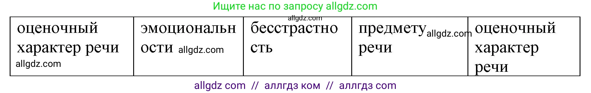Русский язык, 7 класс Учебник, авторы: Баранов Михаил Трофимович, Ладыженская Таиса Алексеевна, Тростенцова Лидия Александровна, Ладыженская Наталия Вениаминовна, Александрова Ольга Макаровна, Дейкина Алевтина Дмитриевна, Антонова Любовь Геннадиевна, Григорян Лариса Трофимовна, Кулибаба Иван Иванович, издательство Просвещение, Москва, 2023, зелёного цвета, Часть 2, страница 123, номер 593, Решение 1 (2024-2027) (продолжение 3)