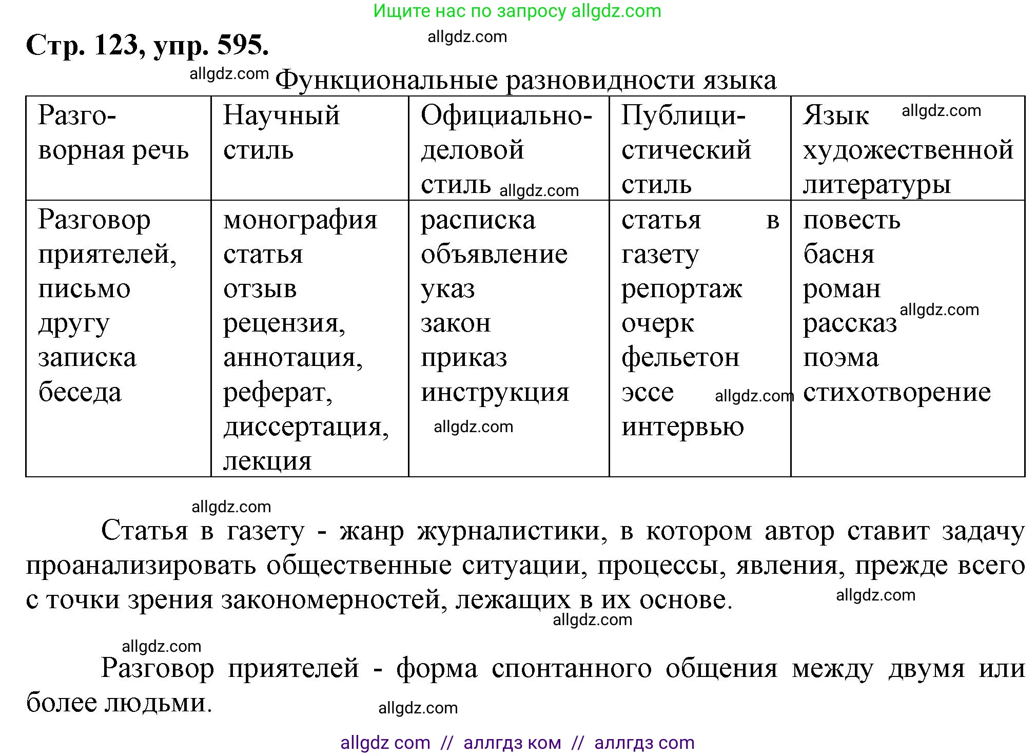 Русский язык, 7 класс Учебник, авторы: Баранов Михаил Трофимович, Ладыженская Таиса Алексеевна, Тростенцова Лидия Александровна, Ладыженская Наталия Вениаминовна, Александрова Ольга Макаровна, Дейкина Алевтина Дмитриевна, Антонова Любовь Геннадиевна, Григорян Лариса Трофимовна, Кулибаба Иван Иванович, издательство Просвещение, Москва, 2023, зелёного цвета, Часть 2, страница 123, номер 595, Решение 1 (2024-2027)
