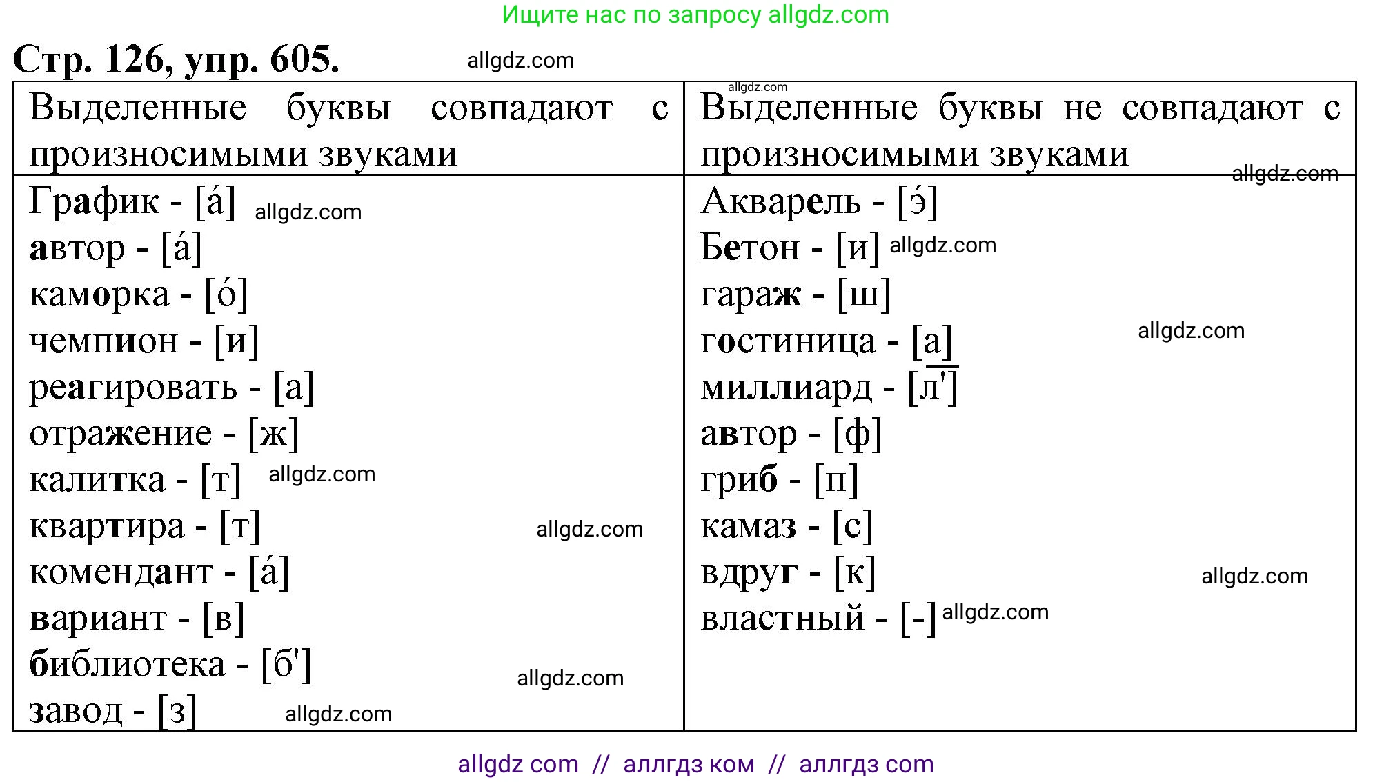 Русский язык, 7 класс Учебник, авторы: Баранов Михаил Трофимович, Ладыженская Таиса Алексеевна, Тростенцова Лидия Александровна, Ладыженская Наталия Вениаминовна, Александрова Ольга Макаровна, Дейкина Алевтина Дмитриевна, Антонова Любовь Геннадиевна, Григорян Лариса Трофимовна, Кулибаба Иван Иванович, издательство Просвещение, Москва, 2023, зелёного цвета, Часть 2, страница 126, номер 605, Решение 1 (2024-2027)