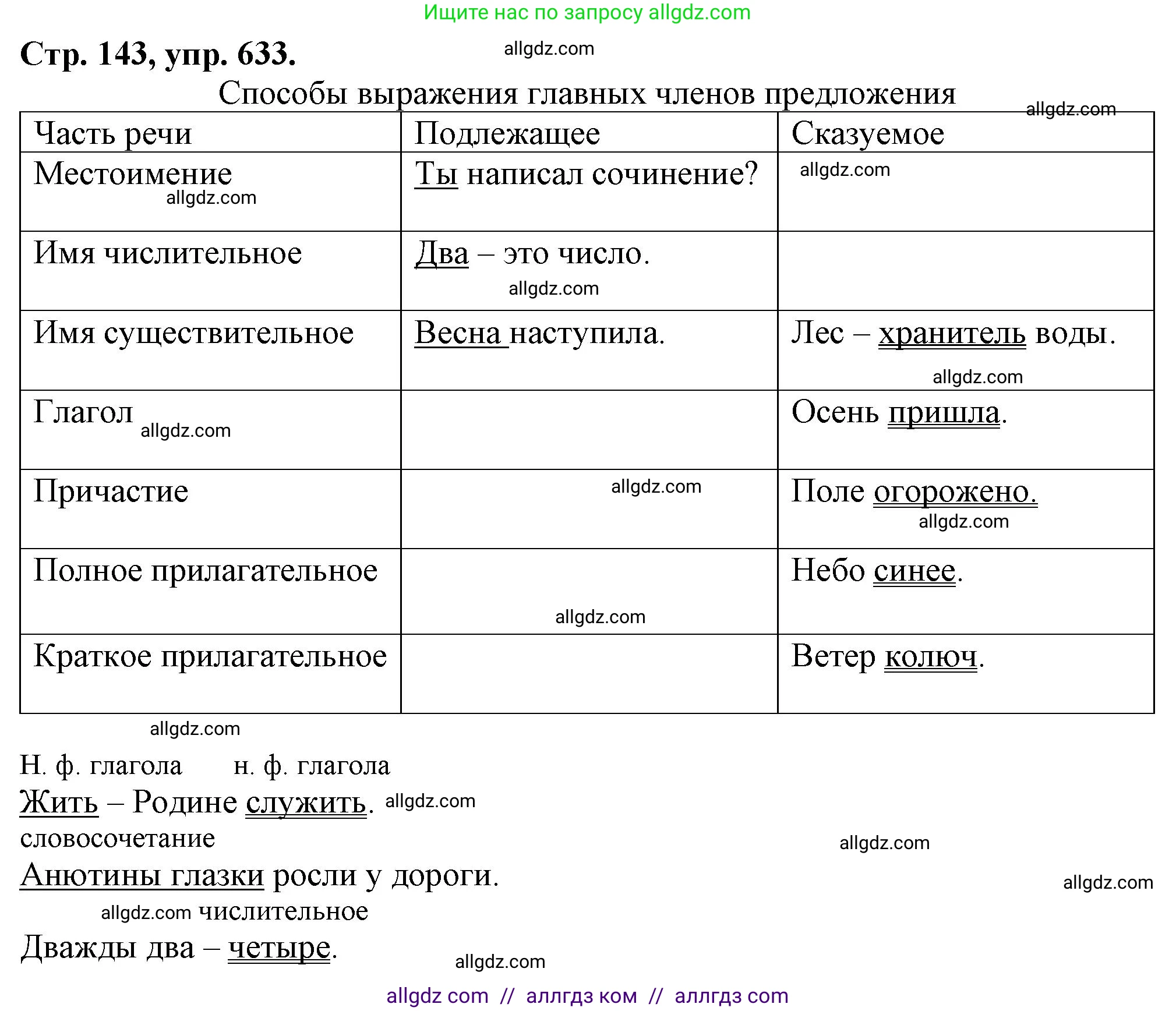 Русский язык, 7 класс Учебник, авторы: Баранов Михаил Трофимович, Ладыженская Таиса Алексеевна, Тростенцова Лидия Александровна, Ладыженская Наталия Вениаминовна, Александрова Ольга Макаровна, Дейкина Алевтина Дмитриевна, Антонова Любовь Геннадиевна, Григорян Лариса Трофимовна, Кулибаба Иван Иванович, издательство Просвещение, Москва, 2023, зелёного цвета, Часть 2, страница 143, номер 633, Решение 1 (2024-2027)