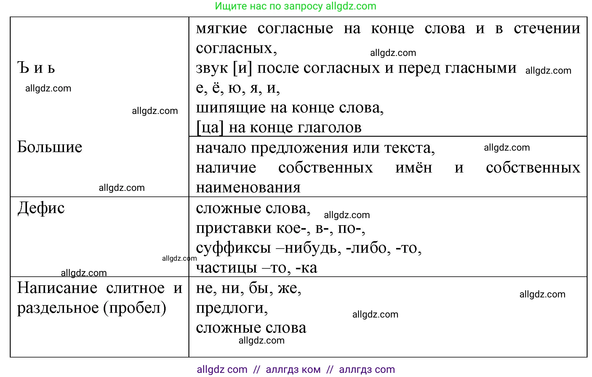 Русский язык, 7 класс Учебник, авторы: Баранов Михаил Трофимович, Ладыженская Таиса Алексеевна, Тростенцова Лидия Александровна, Ладыженская Наталия Вениаминовна, Александрова Ольга Макаровна, Дейкина Алевтина Дмитриевна, Антонова Любовь Геннадиевна, Григорян Лариса Трофимовна, Кулибаба Иван Иванович, издательство Просвещение, Москва, 2023, зелёного цвета, Часть 2, страница 139, Решение 1 (2024-2027) (продолжение 2)