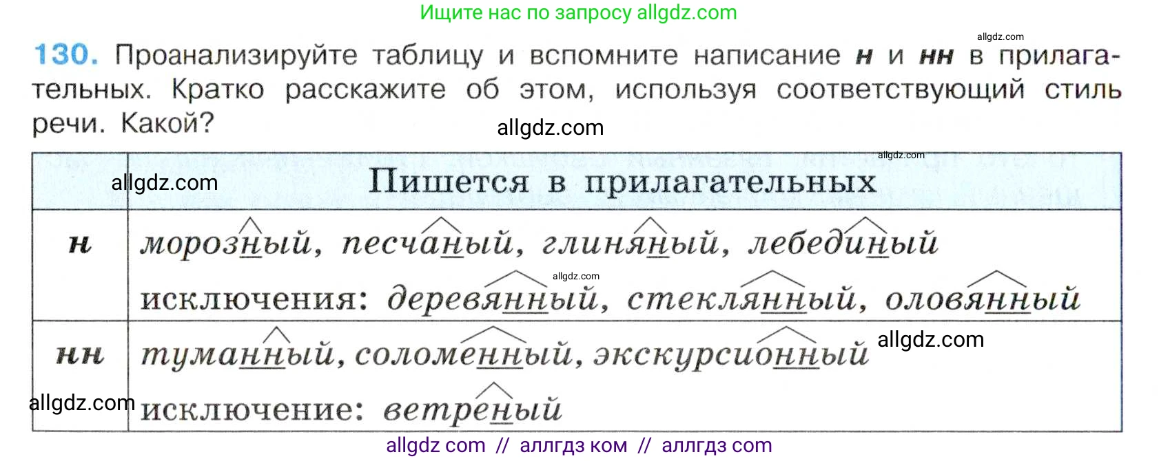 Русский язык, 7 класс Учебник, авторы: Баранов Михаил Трофимович, Ладыженская Таиса Алексеевна, Тростенцова Лидия Александровна, Ладыженская Наталия Вениаминовна, Александрова Ольга Макаровна, Дейкина Алевтина Дмитриевна, Антонова Любовь Геннадиевна, Григорян Лариса Трофимовна, Кулибаба Иван Иванович, издательство Просвещение, Москва, 2023, зелёного цвета, Часть 1, страница 79, номер 130, Условие 2019-2022