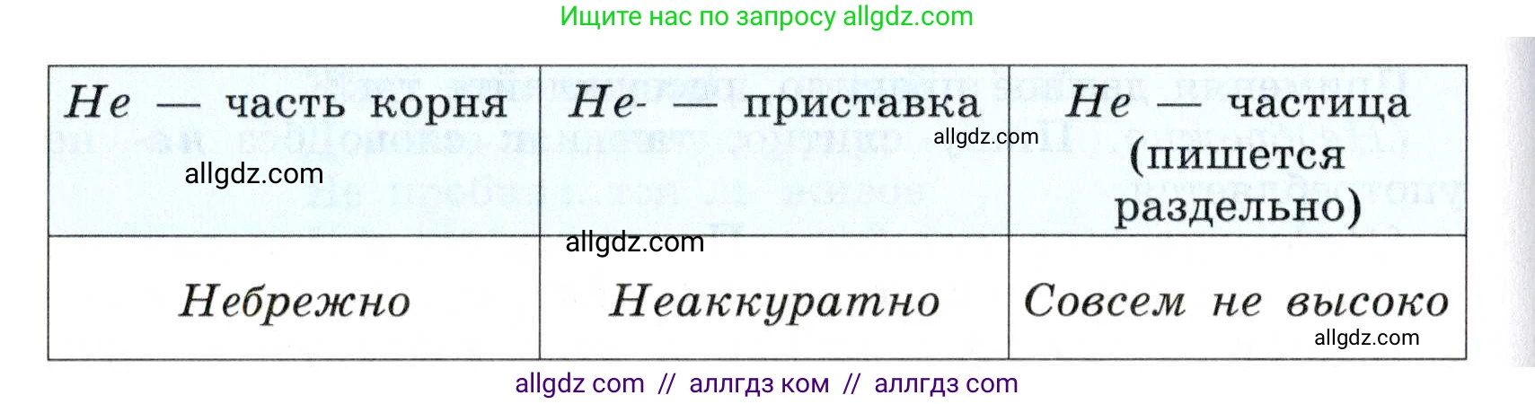 Русский язык, 7 класс Учебник, авторы: Баранов Михаил Трофимович, Ладыженская Таиса Алексеевна, Тростенцова Лидия Александровна, Ладыженская Наталия Вениаминовна, Александрова Ольга Макаровна, Дейкина Алевтина Дмитриевна, Антонова Любовь Геннадиевна, Григорян Лариса Трофимовна, Кулибаба Иван Иванович, издательство Просвещение, Москва, 2023, зелёного цвета, Часть 1, страница 147, номер 250, Условие 2019-2022 (продолжение 2)