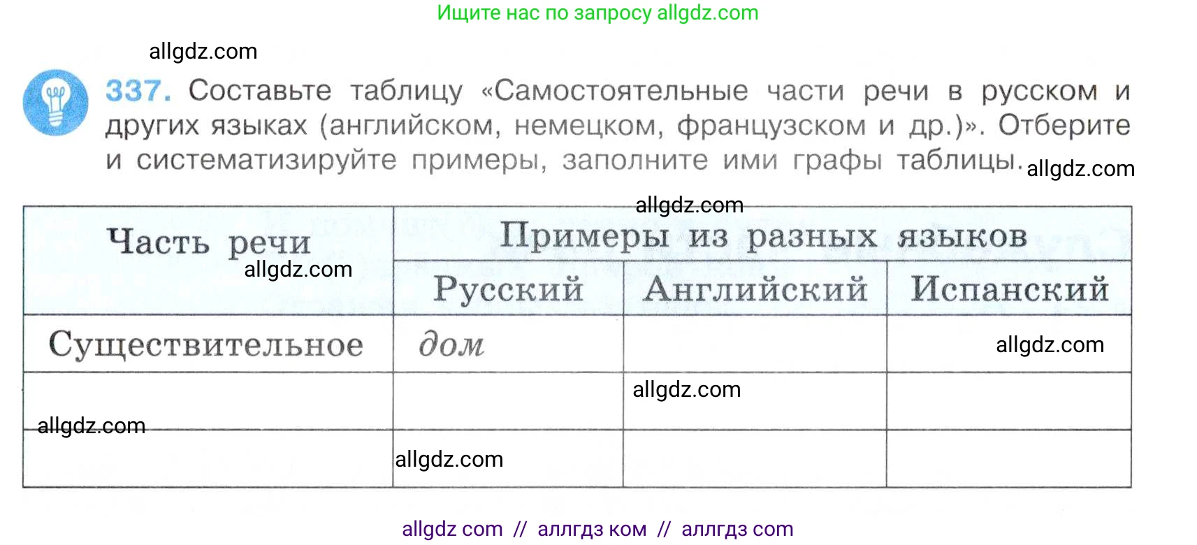 Русский язык, 7 класс Учебник, авторы: Баранов Михаил Трофимович, Ладыженская Таиса Алексеевна, Тростенцова Лидия Александровна, Ладыженская Наталия Вениаминовна, Александрова Ольга Макаровна, Дейкина Алевтина Дмитриевна, Антонова Любовь Геннадиевна, Григорян Лариса Трофимовна, Кулибаба Иван Иванович, издательство Просвещение, Москва, 2023, зелёного цвета, Часть 1, страница 196, номер 337, Условие 2019-2022