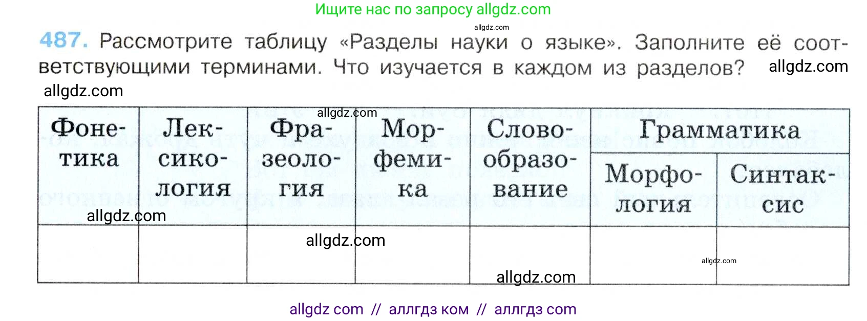 Русский язык, 7 класс Учебник, авторы: Баранов Михаил Трофимович, Ладыженская Таиса Алексеевна, Тростенцова Лидия Александровна, Ладыженская Наталия Вениаминовна, Александрова Ольга Макаровна, Дейкина Алевтина Дмитриевна, Антонова Любовь Геннадиевна, Григорян Лариса Трофимовна, Кулибаба Иван Иванович, издательство Просвещение, Москва, 2023, зелёного цвета, Часть 2, страница 68, номер 487, Условие 2019-2022