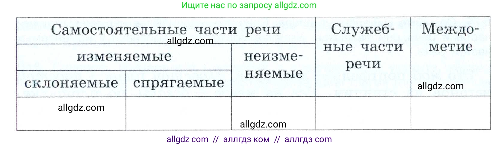 Русский язык, 7 класс Учебник, авторы: Баранов Михаил Трофимович, Ладыженская Таиса Алексеевна, Тростенцова Лидия Александровна, Ладыженская Наталия Вениаминовна, Александрова Ольга Макаровна, Дейкина Алевтина Дмитриевна, Антонова Любовь Геннадиевна, Григорян Лариса Трофимовна, Кулибаба Иван Иванович, издательство Просвещение, Москва, 2023, зелёного цвета, Часть 2, страница 83, номер 512, Условие 2019-2022 (продолжение 2)