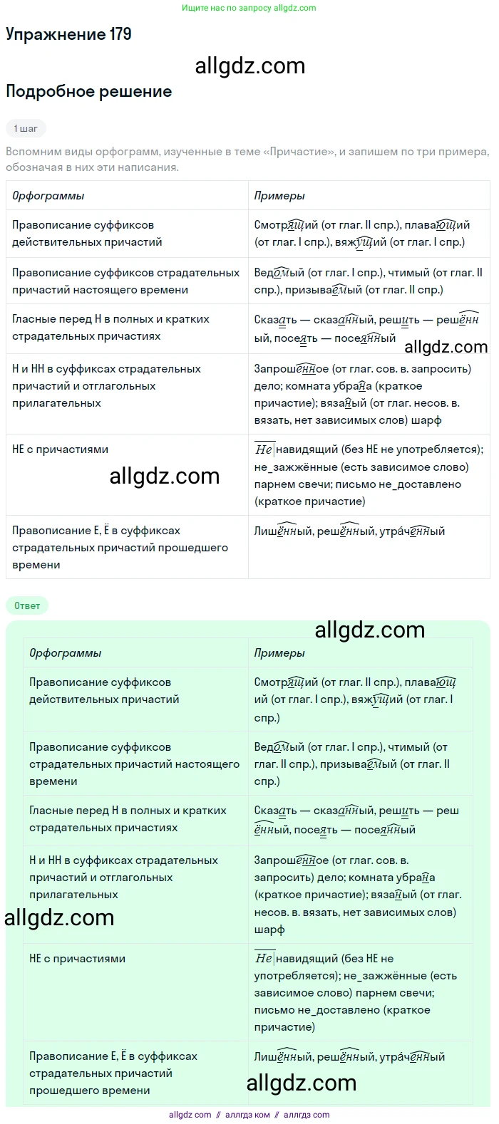 Русский язык, 7 класс Учебник, авторы: Баранов Михаил Трофимович, Ладыженская Таиса Алексеевна, Тростенцова Лидия Александровна, Ладыженская Наталия Вениаминовна, Александрова Ольга Макаровна, Дейкина Алевтина Дмитриевна, Антонова Любовь Геннадиевна, Григорян Лариса Трофимовна, Кулибаба Иван Иванович, издательство Просвещение, Москва, 2023, зелёного цвета, Часть 1, страница 104, номер 179, Решение 2019-2022